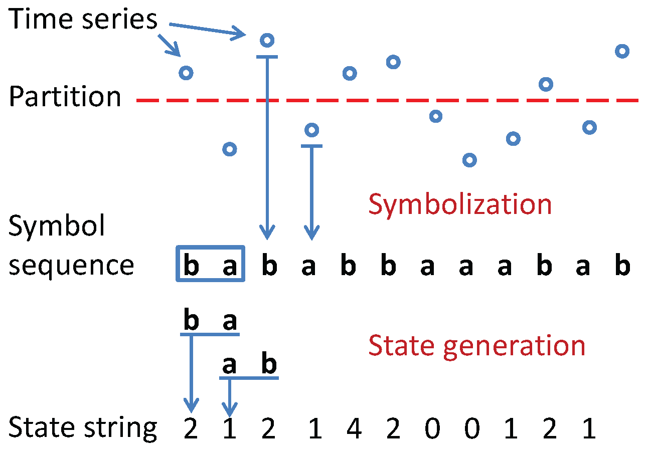 Entropy 19 00148 g001 550