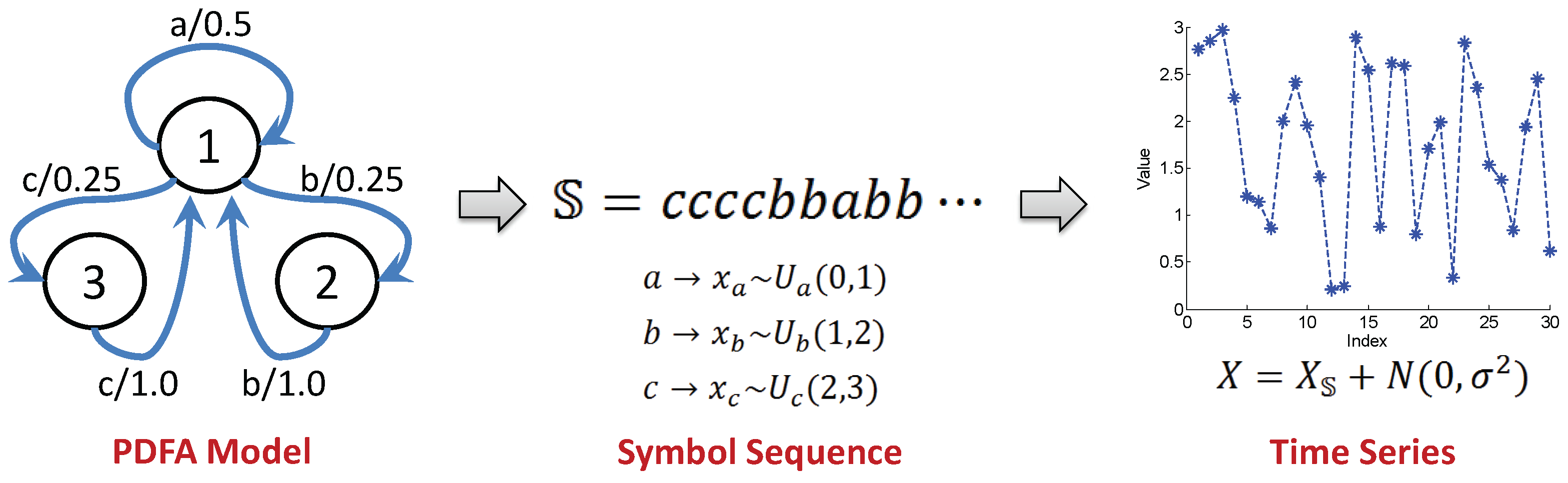Entropy 19 00148 g005 550