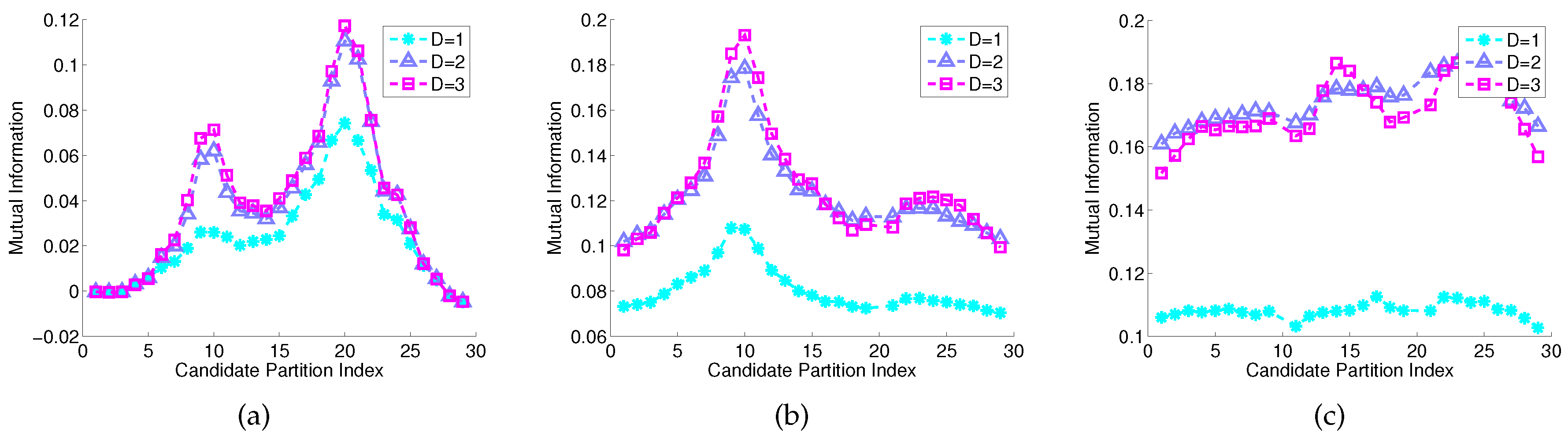 Entropy 19 00148 g007 550