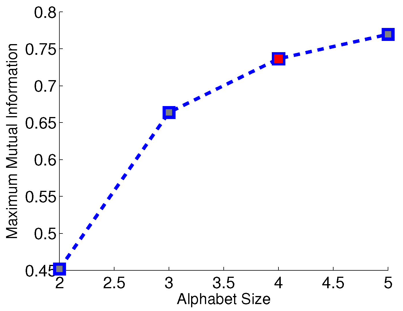 Entropy 19 00148 g010 550