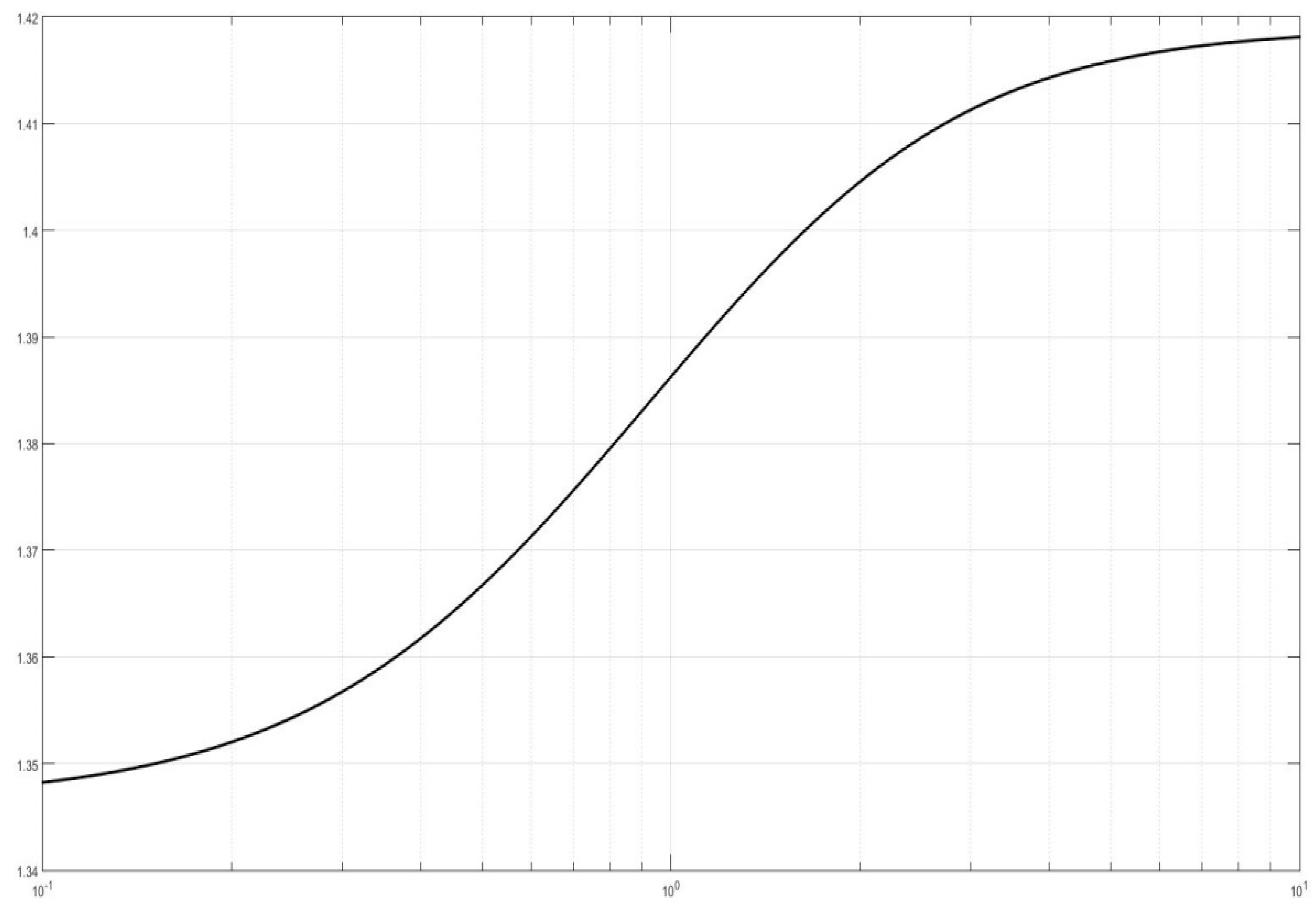 Entropy 19 00149 g002 550