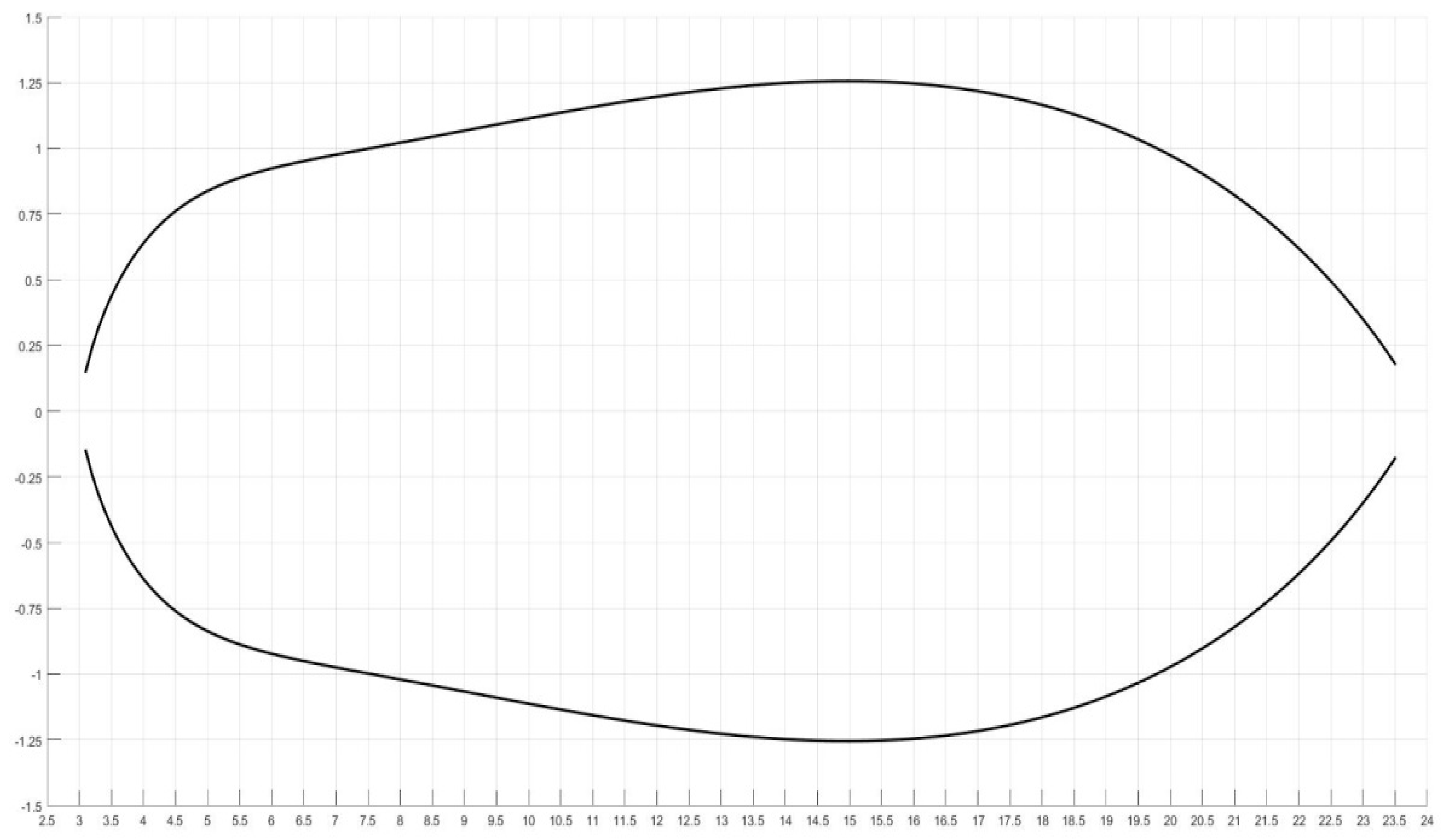 Entropy 19 00149 g007 550