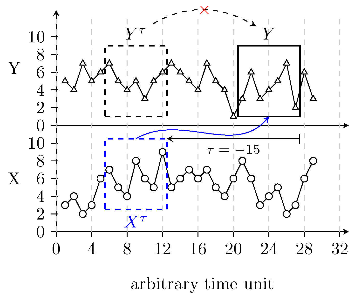 Entropy 19 00150 g001 550