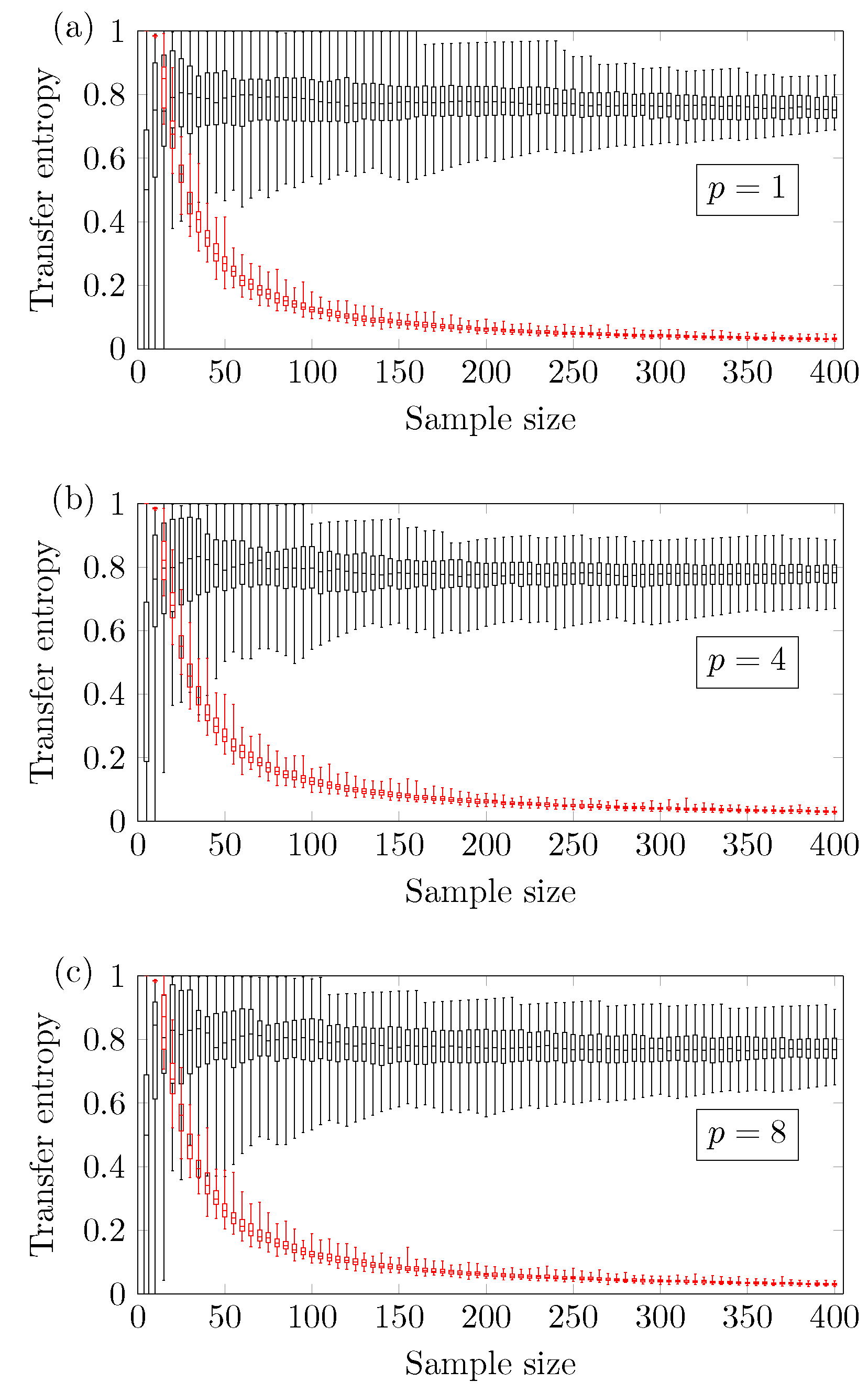 Entropy 19 00150 g003 550