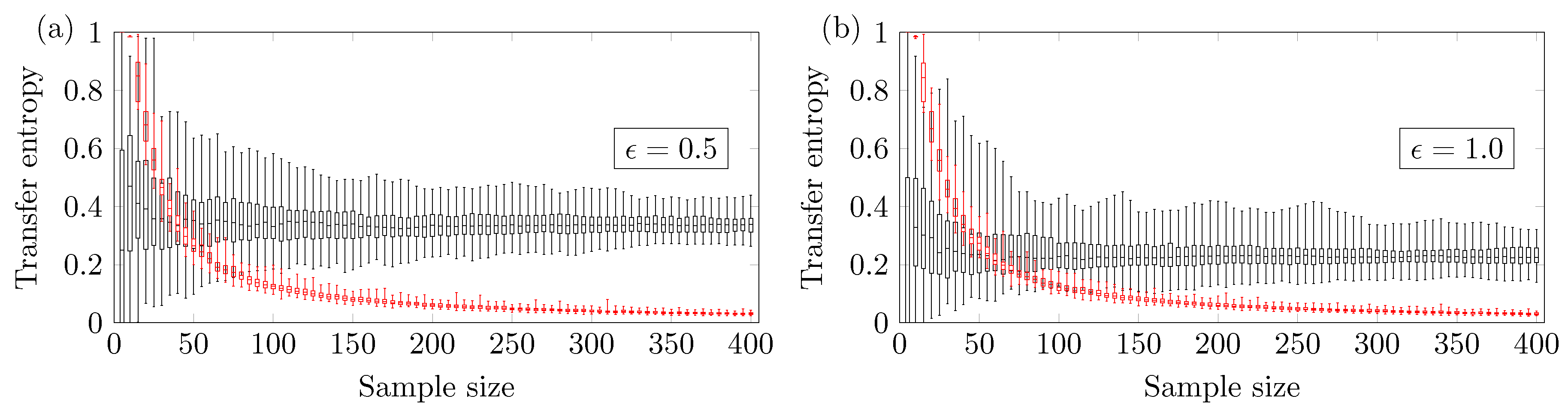 Entropy 19 00150 g004 550