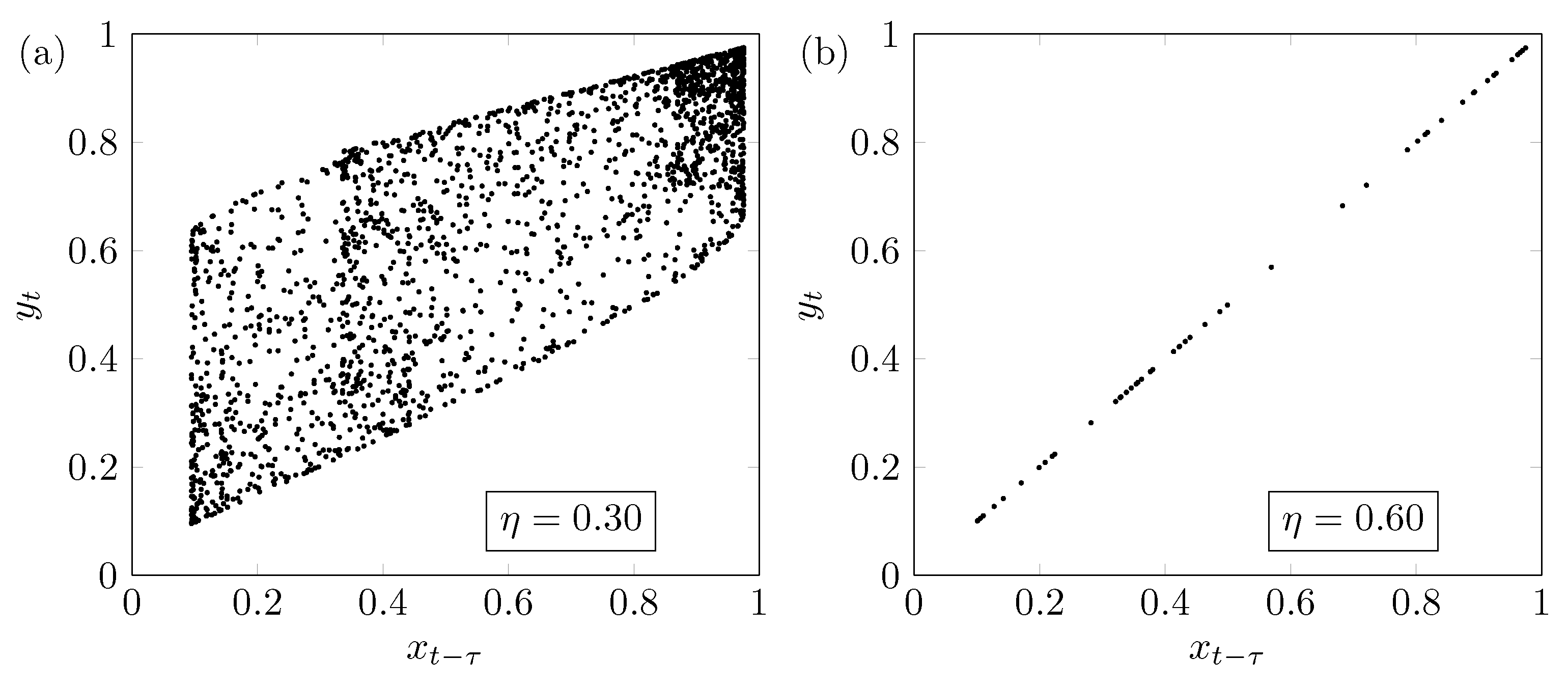 Entropy 19 00150 g007 550