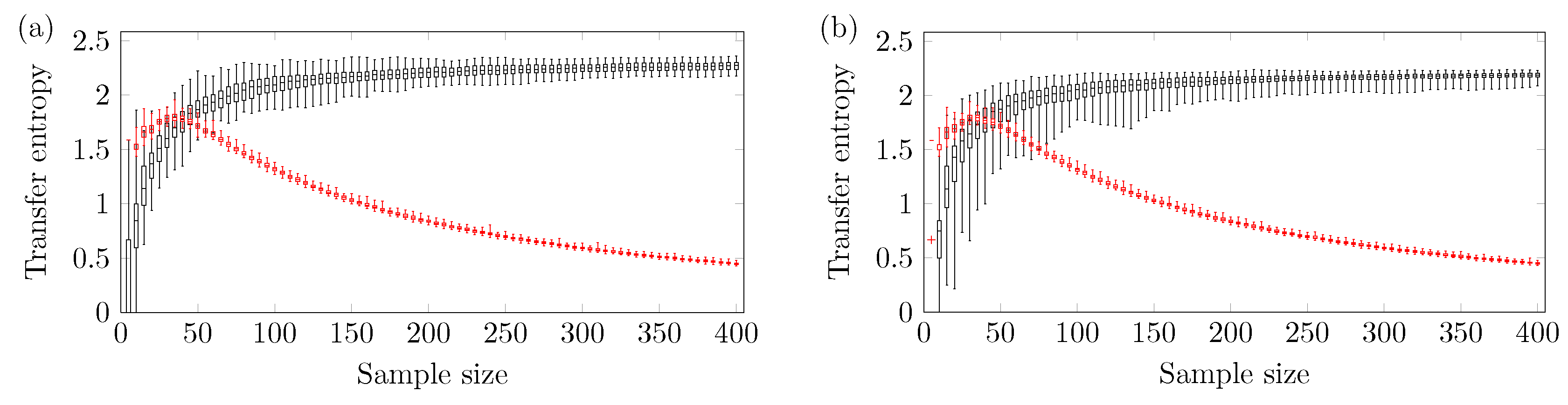 Entropy 19 00150 g008 550
