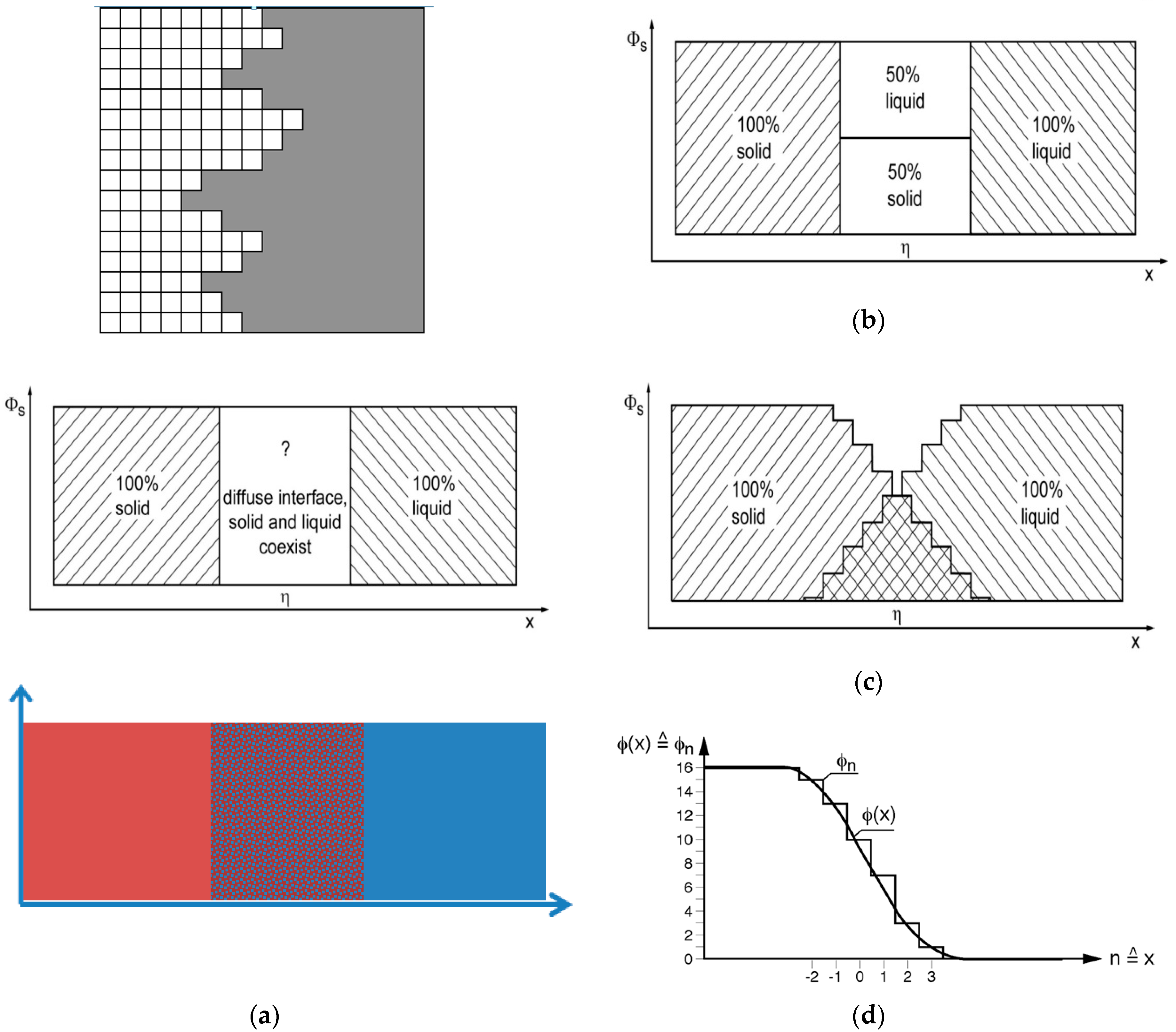 Entropy 19 00151 g001 550