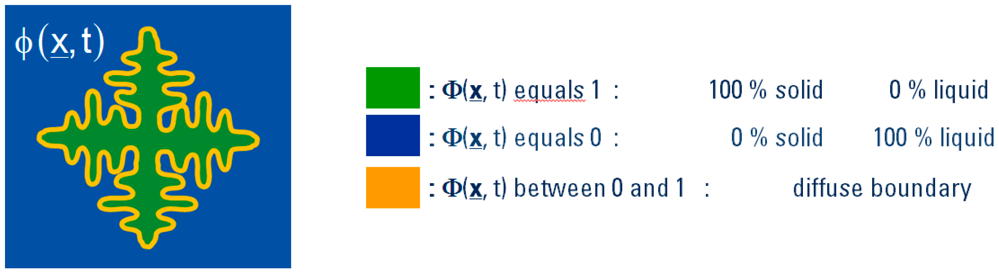 Entropy 19 00151 g003 550