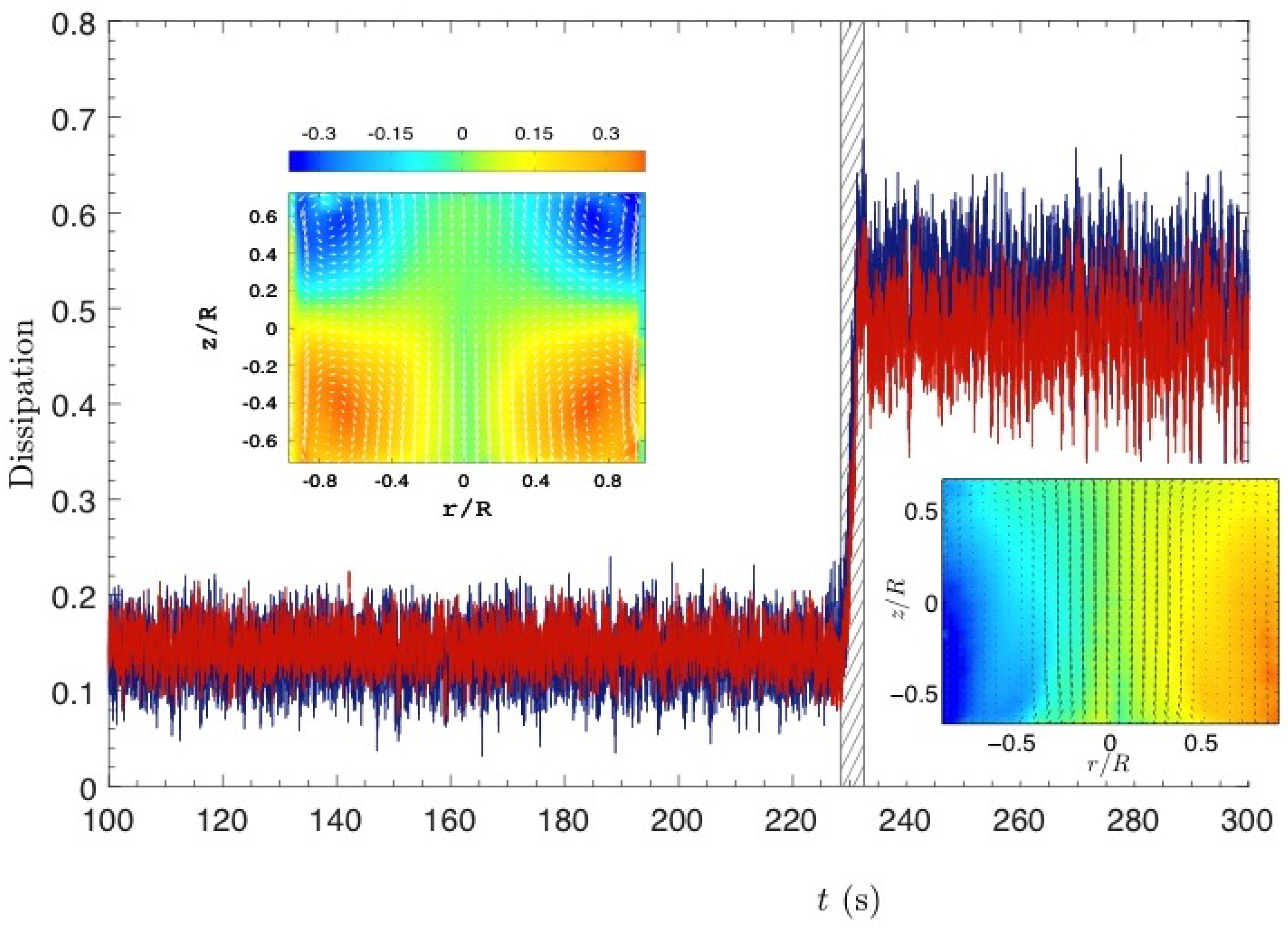 Entropy 19 00154 g003 550