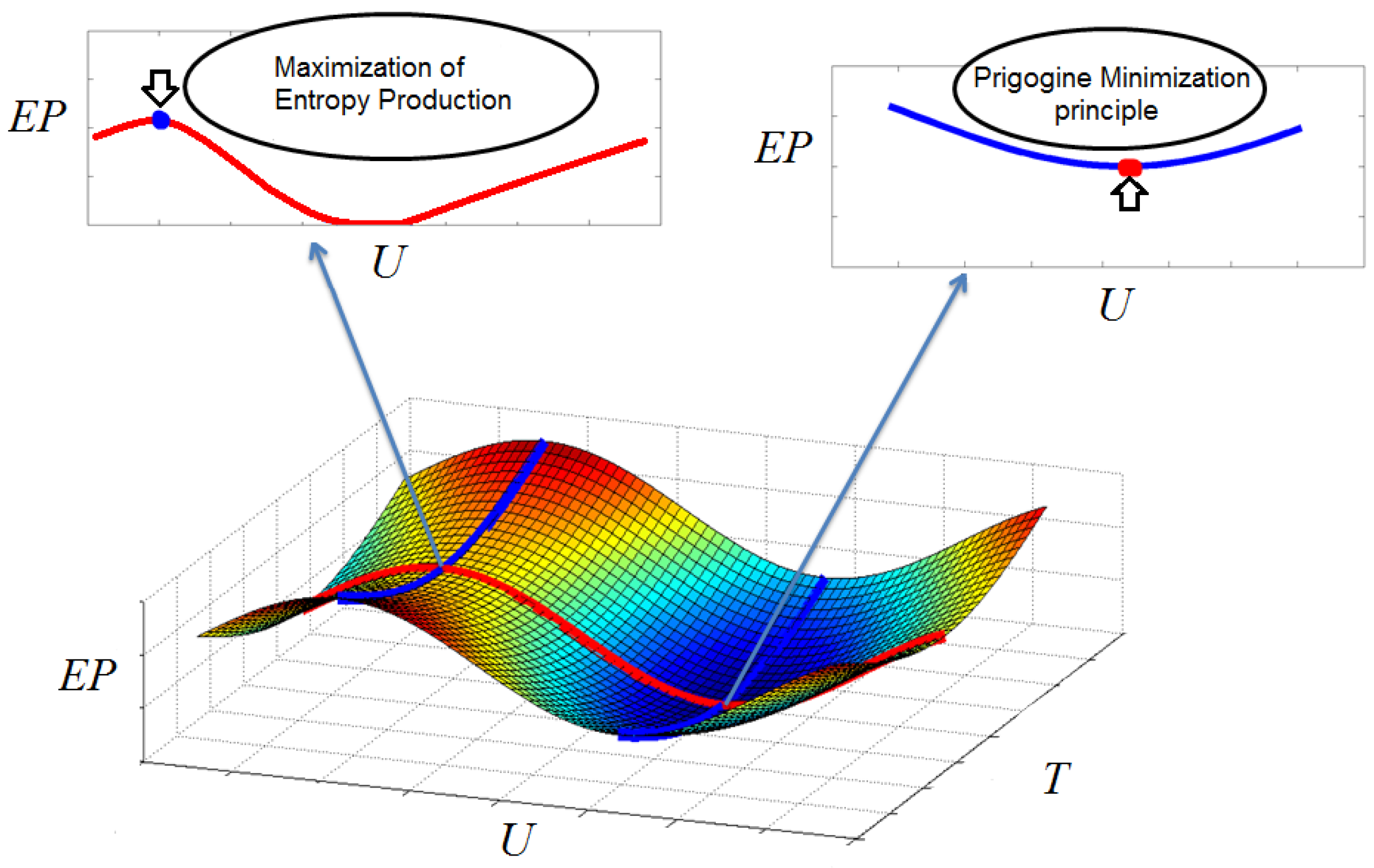 Entropy 19 00154 g004 550