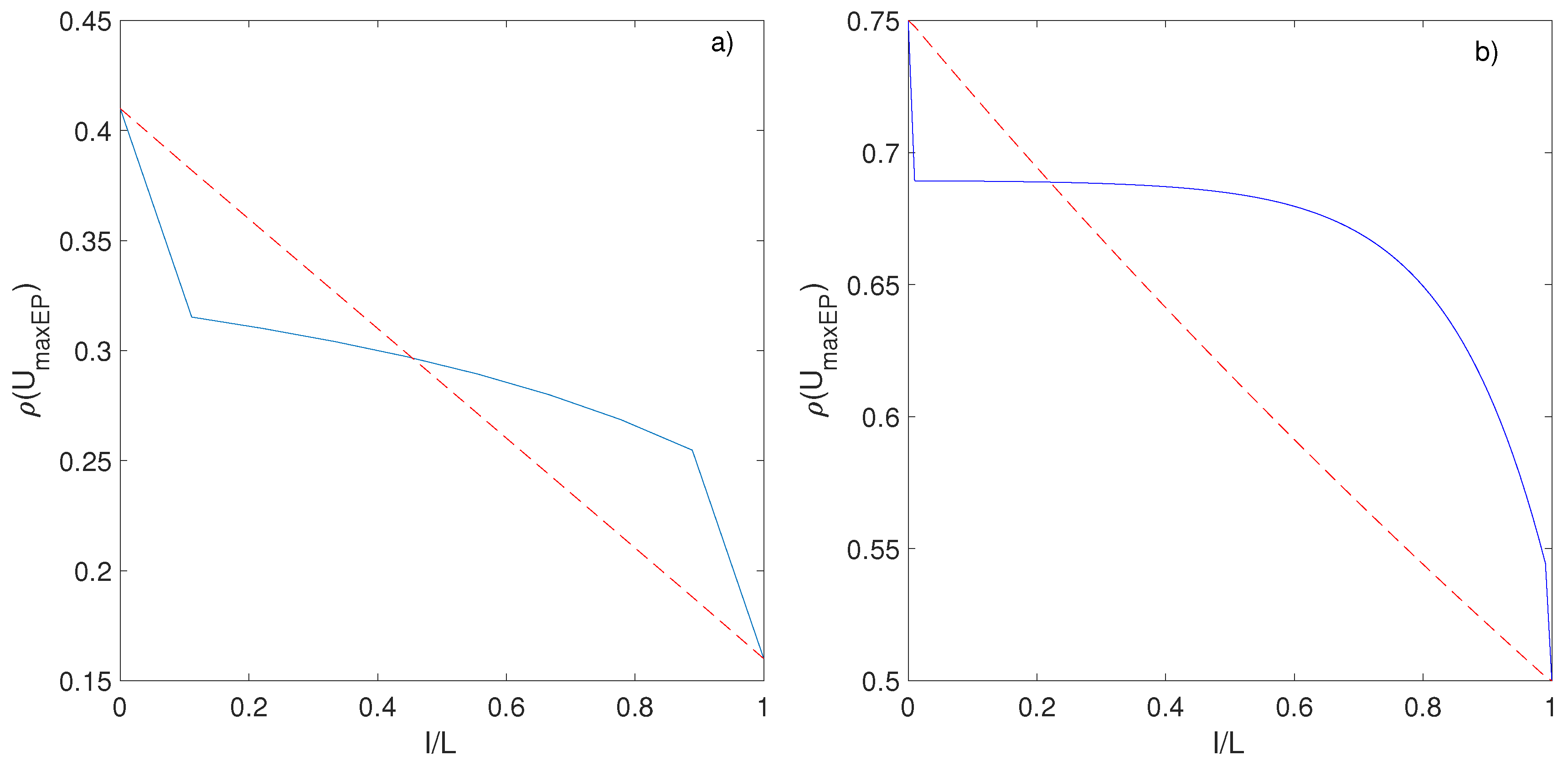 Entropy 19 00154 g007 550