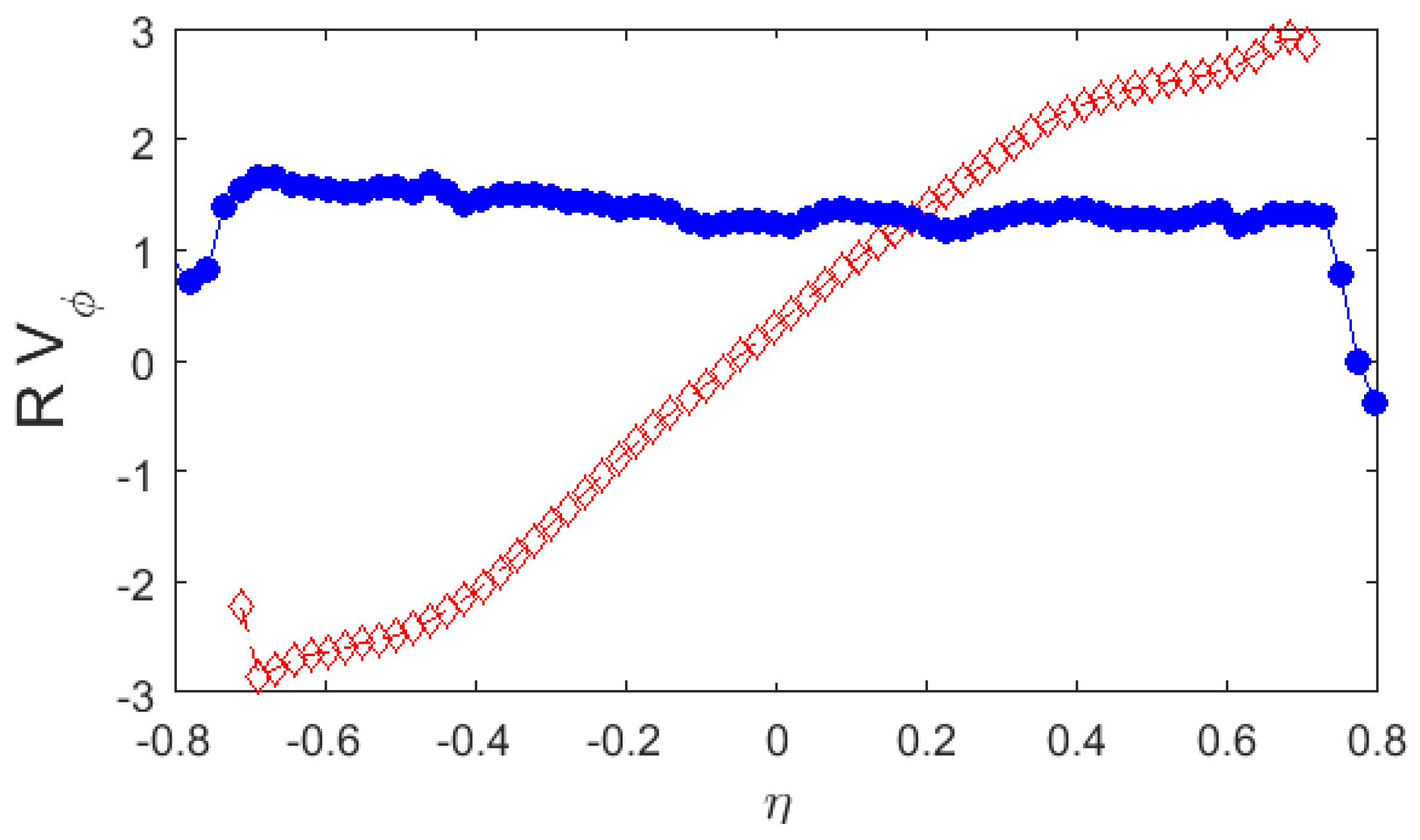 Entropy 19 00154 g008 550