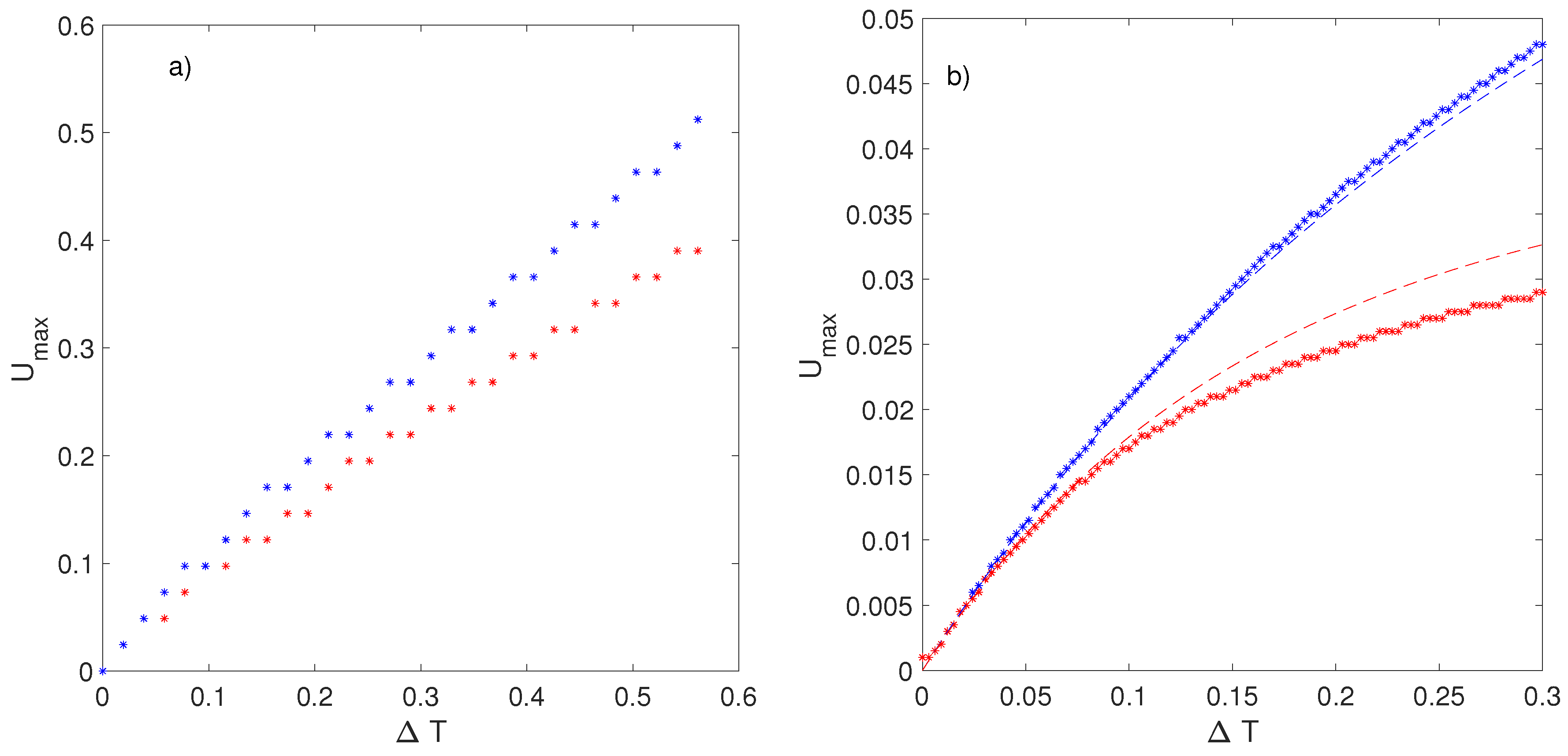 Entropy 19 00154 g009 550
