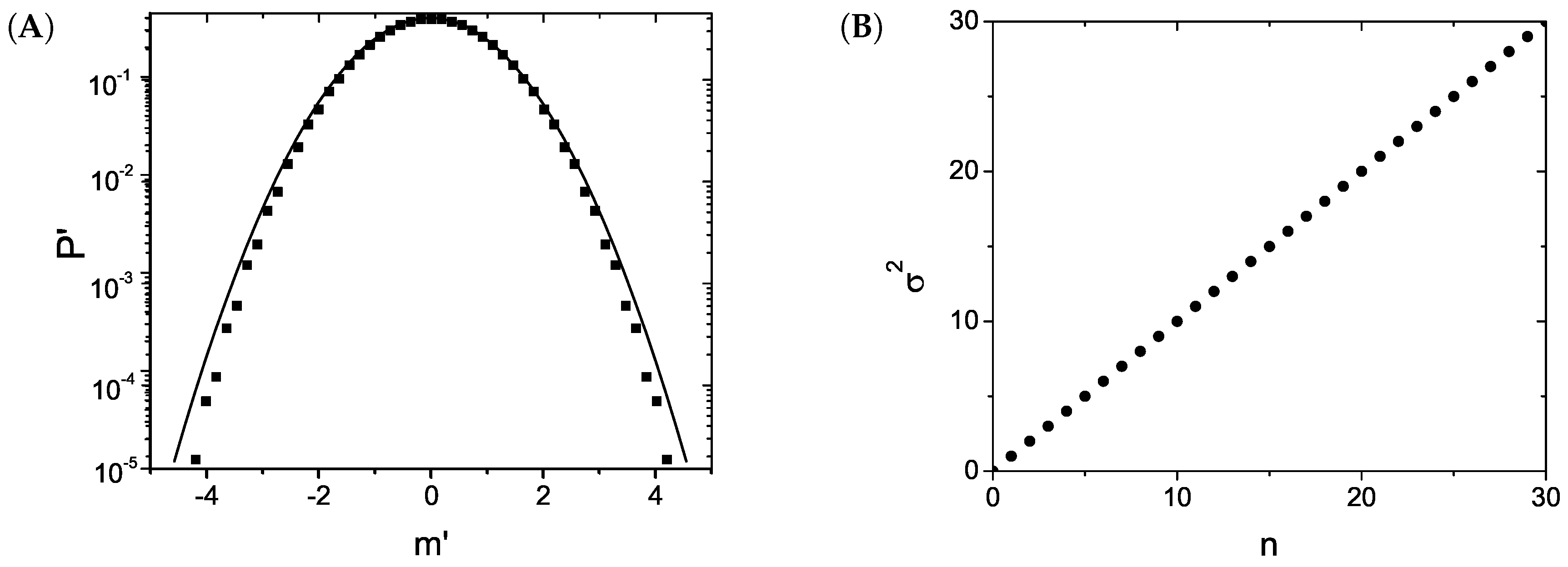 Entropy 19 00155 g001 550