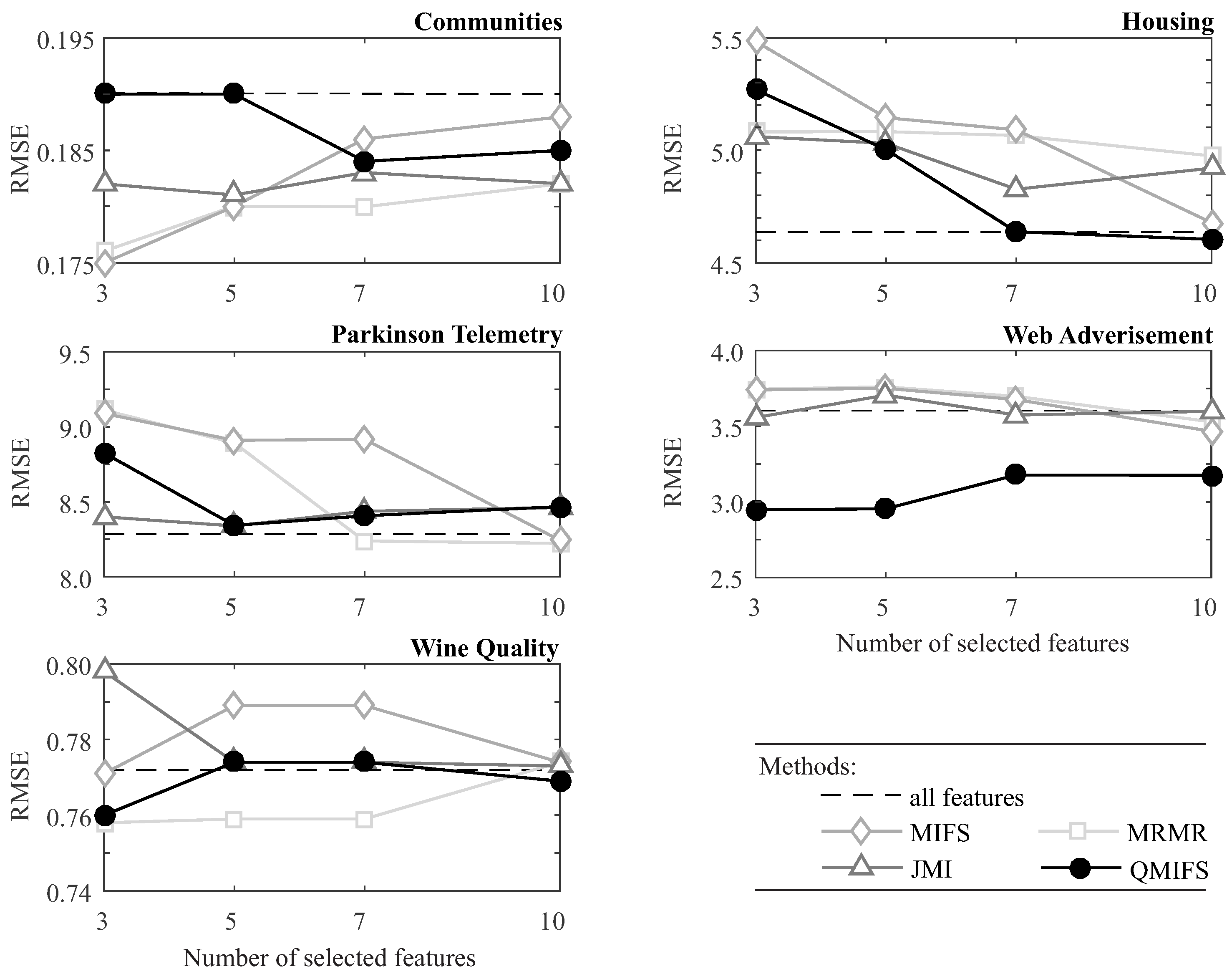 Entropy 19 00157 g003