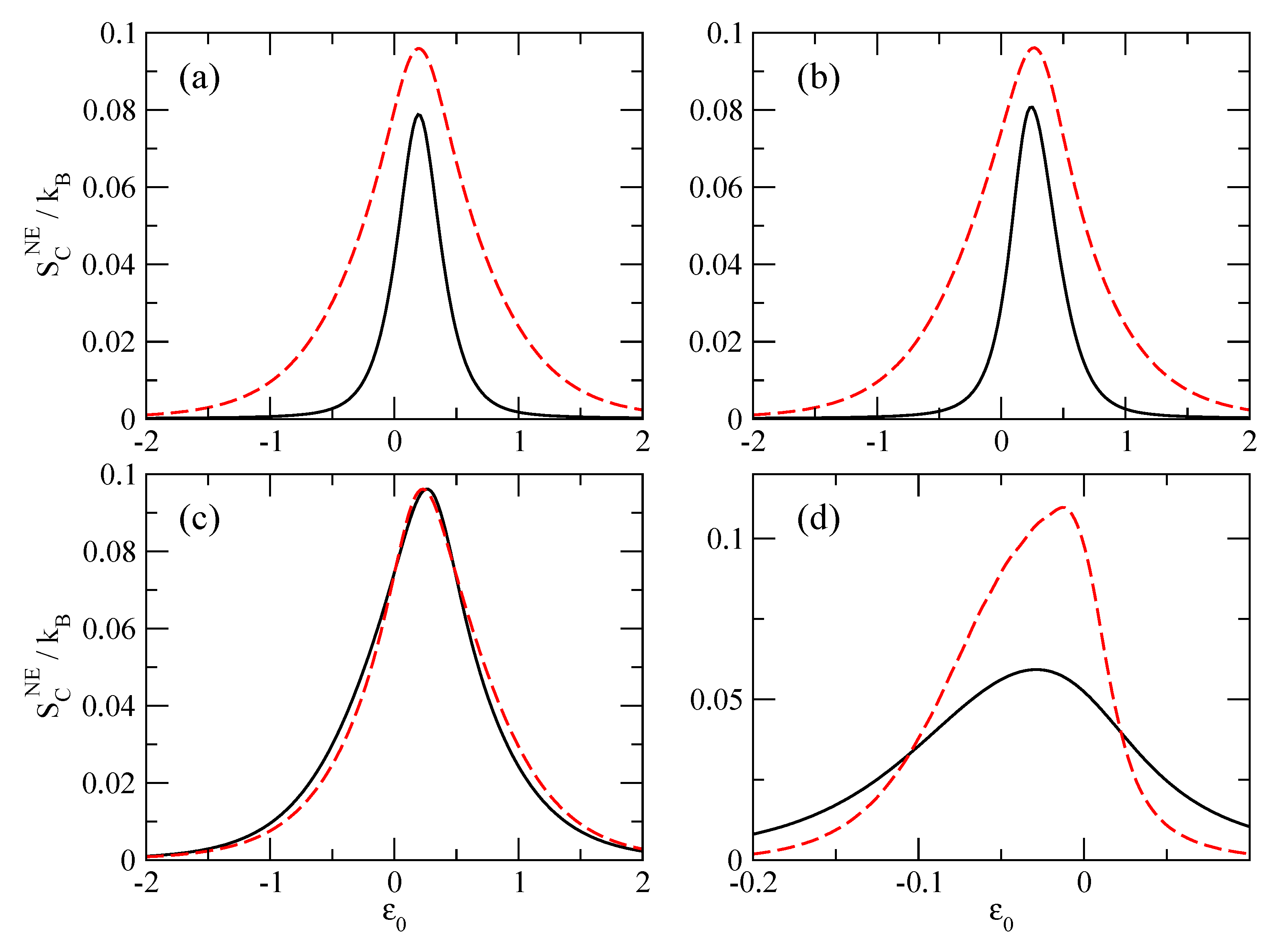 Entropy 19 00158 g003