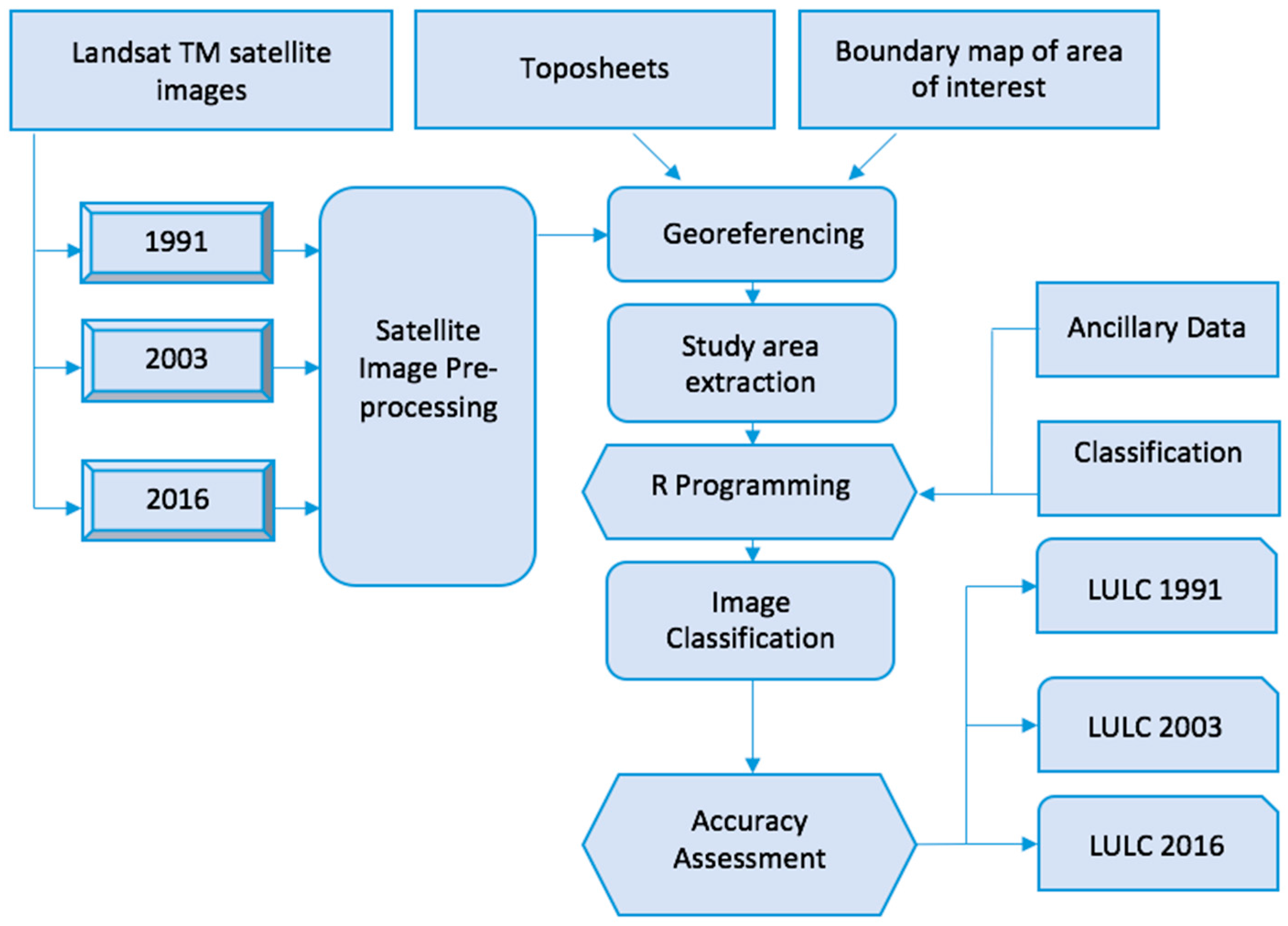 Entropy 19 00163 g002