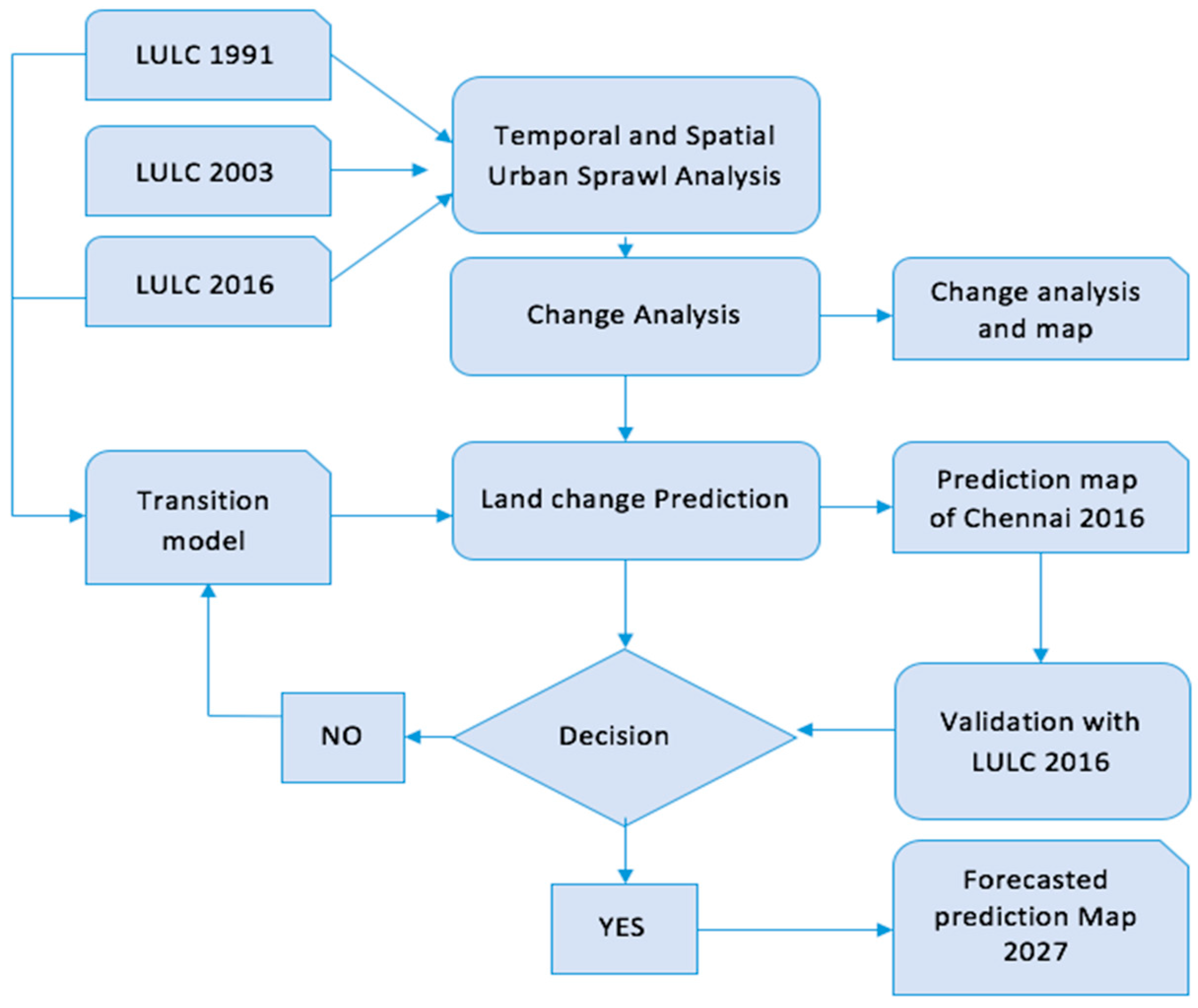Entropy 19 00163 g003