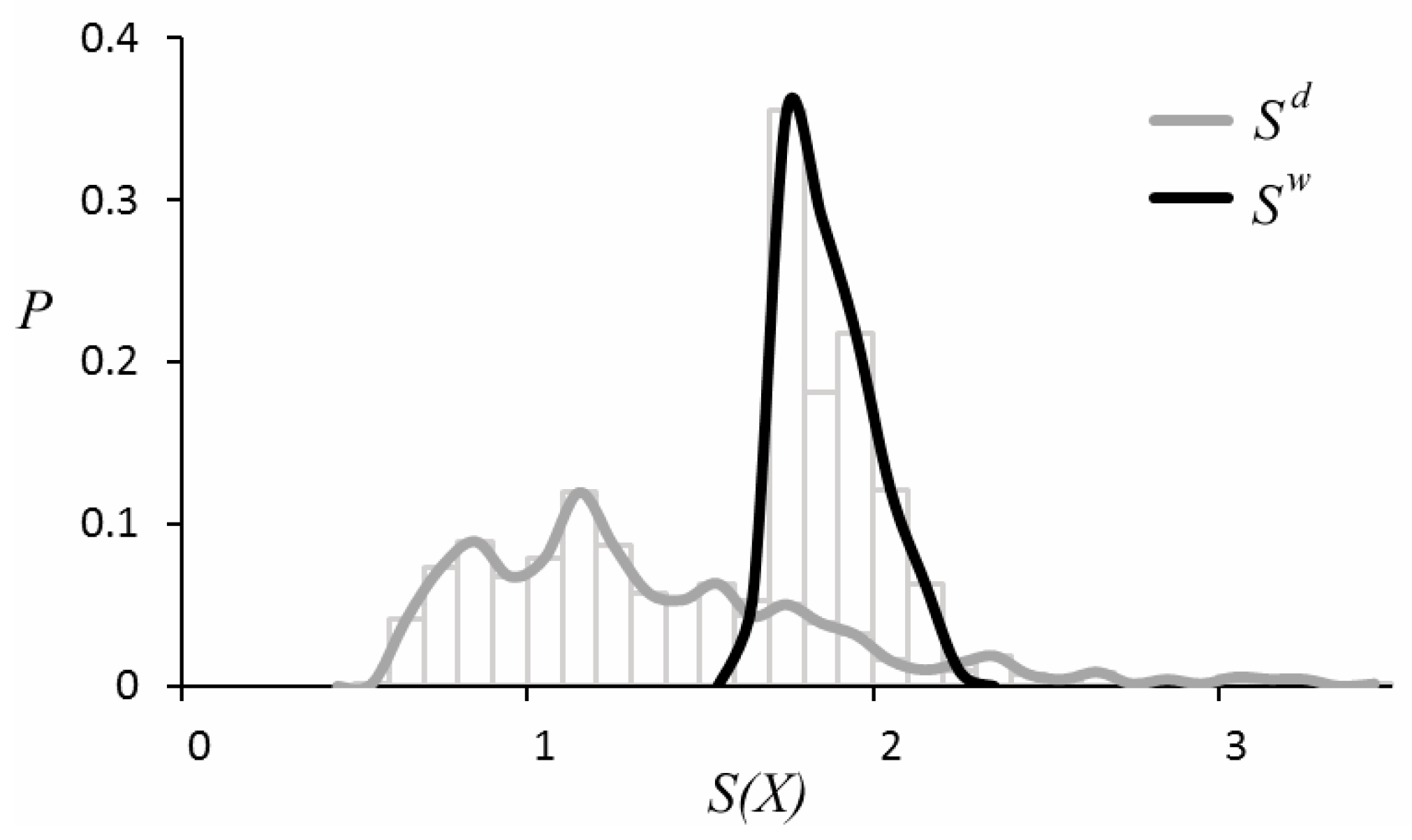 Entropy 19 00165 g003 550