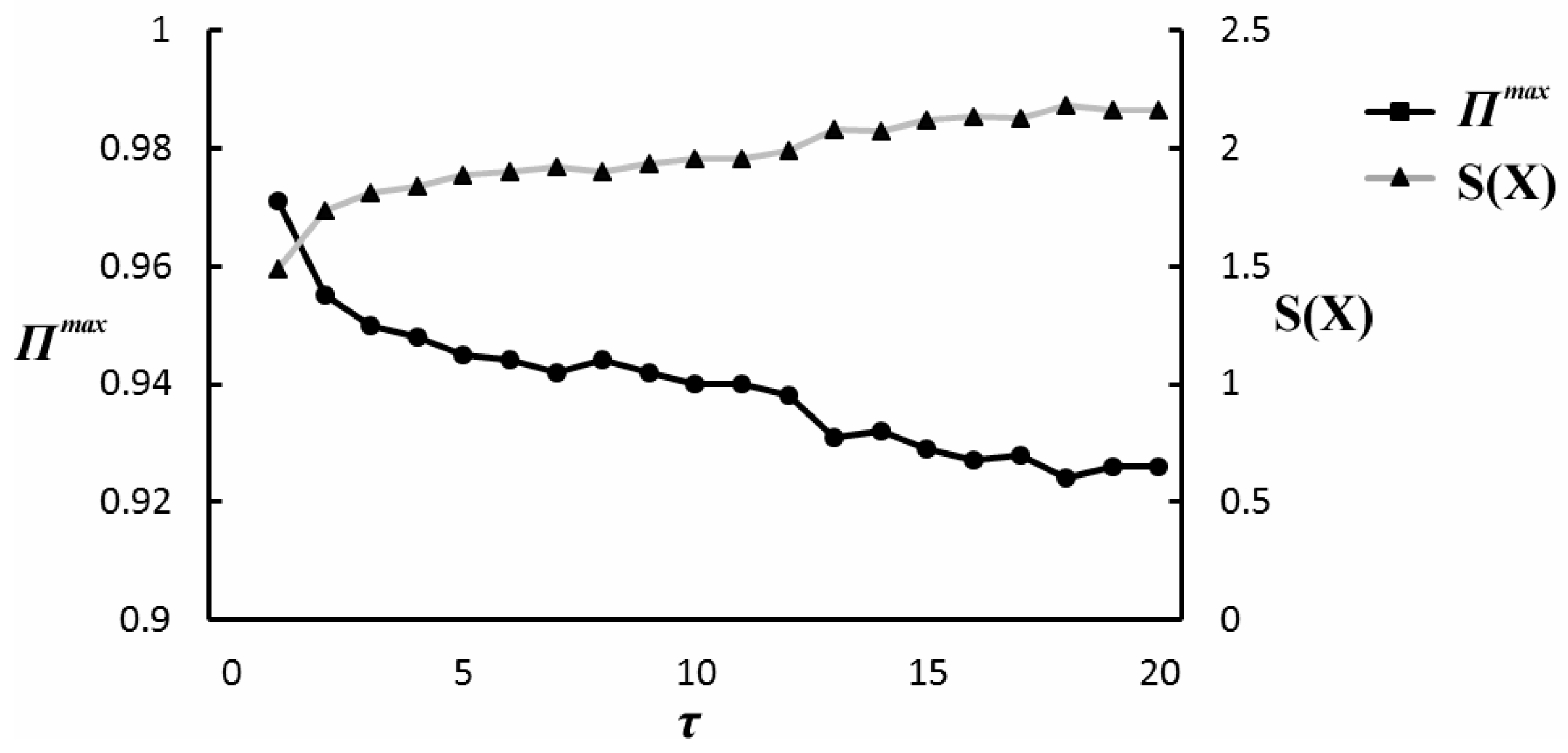 Entropy 19 00165 g005 550