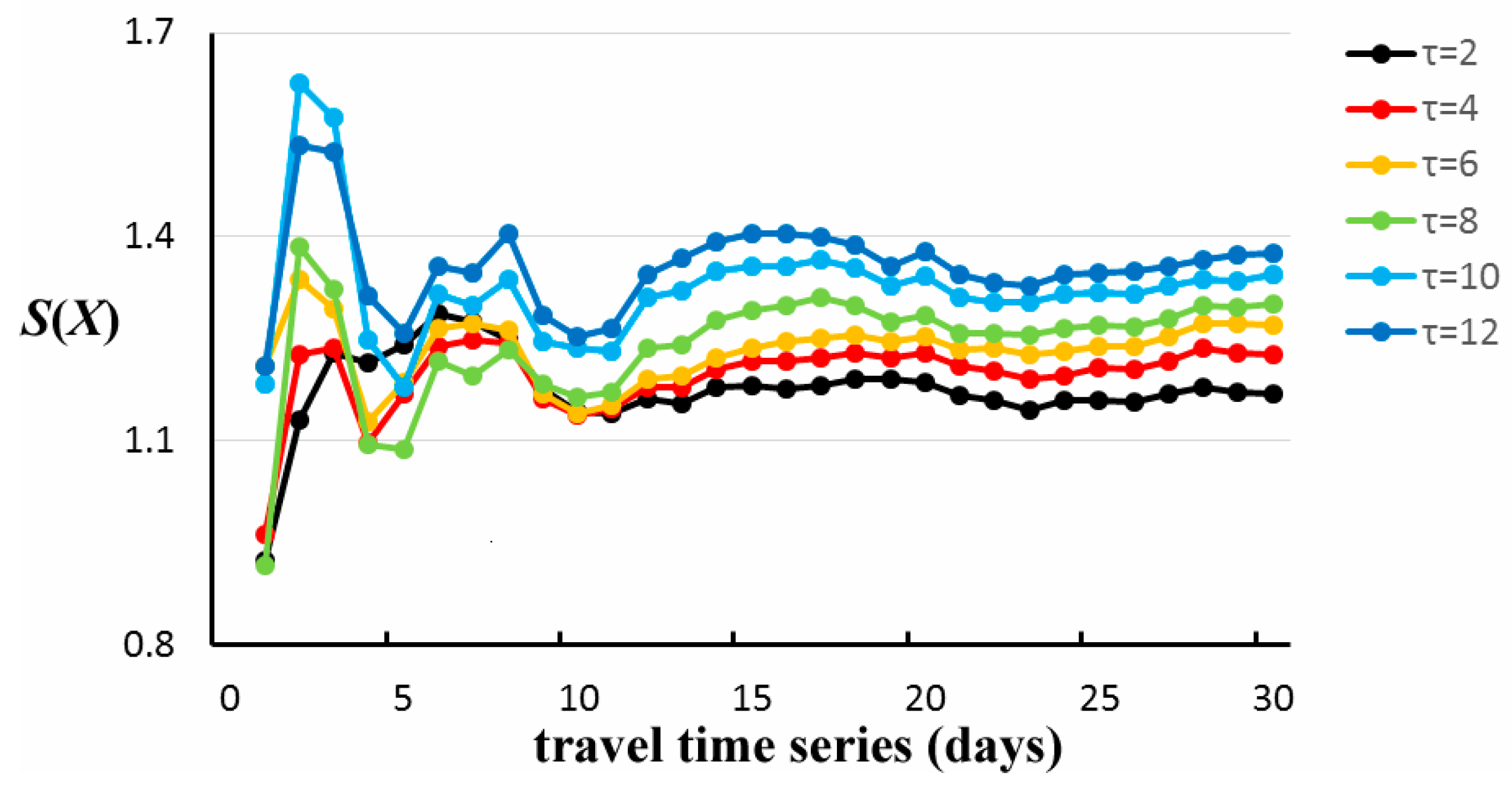 Entropy 19 00165 g009 550