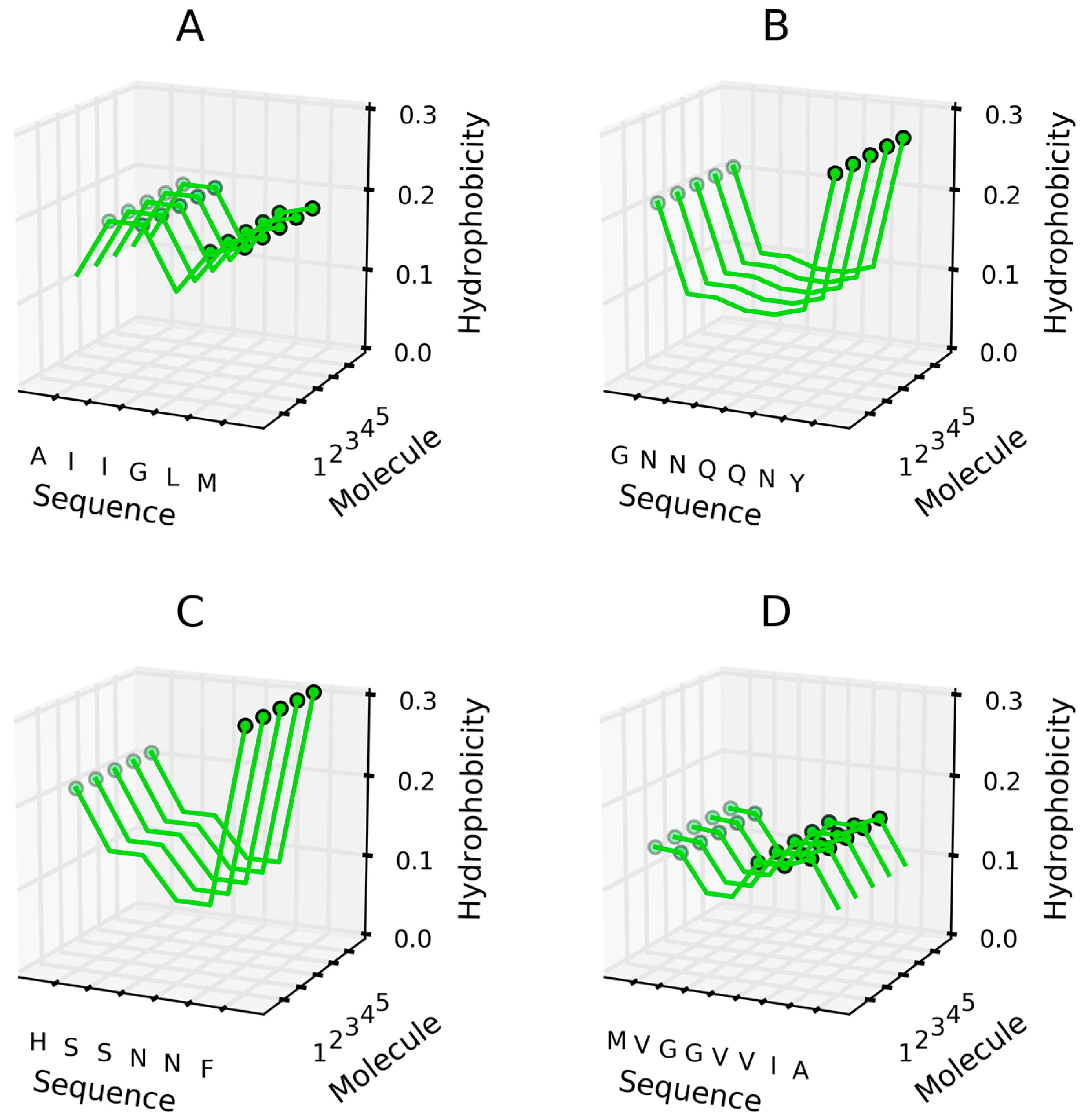 Entropy Free Full Text Application Of The Fuzzy Oil Drop Model Describes Amyloid As A Ribbonlike Micelle Html