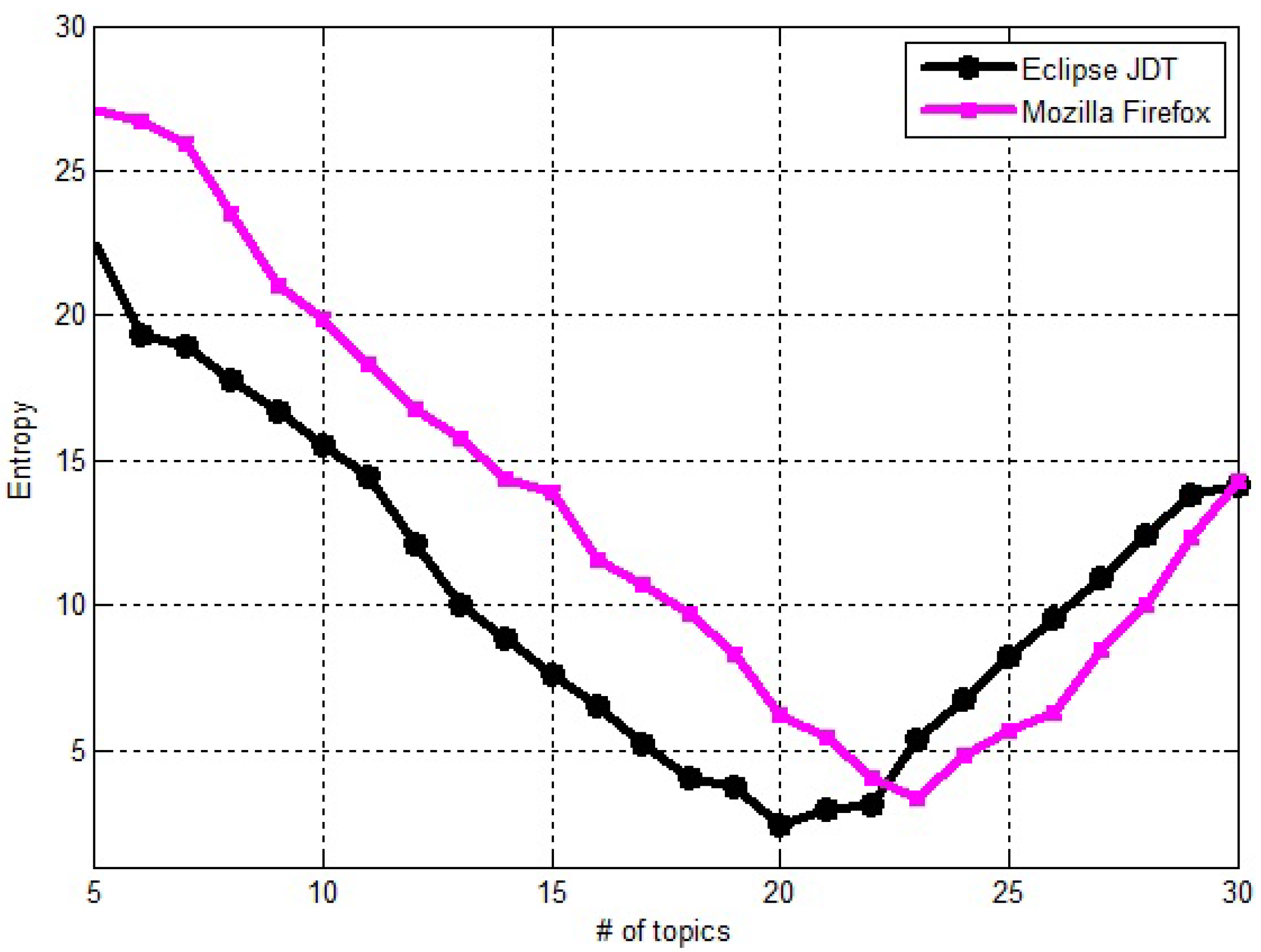 Entropy 19 00173 g002