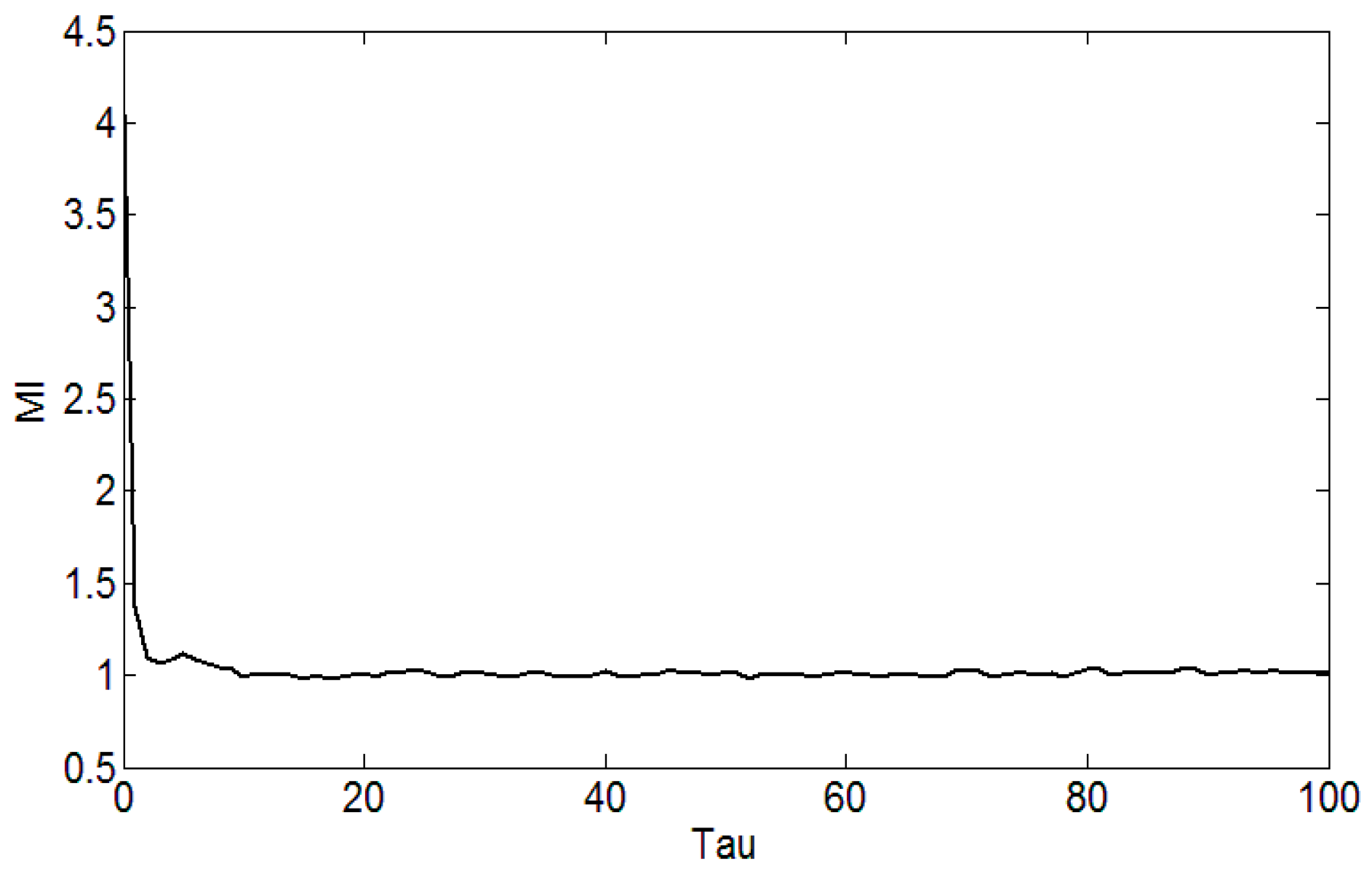 Entropy 19 00176 g003