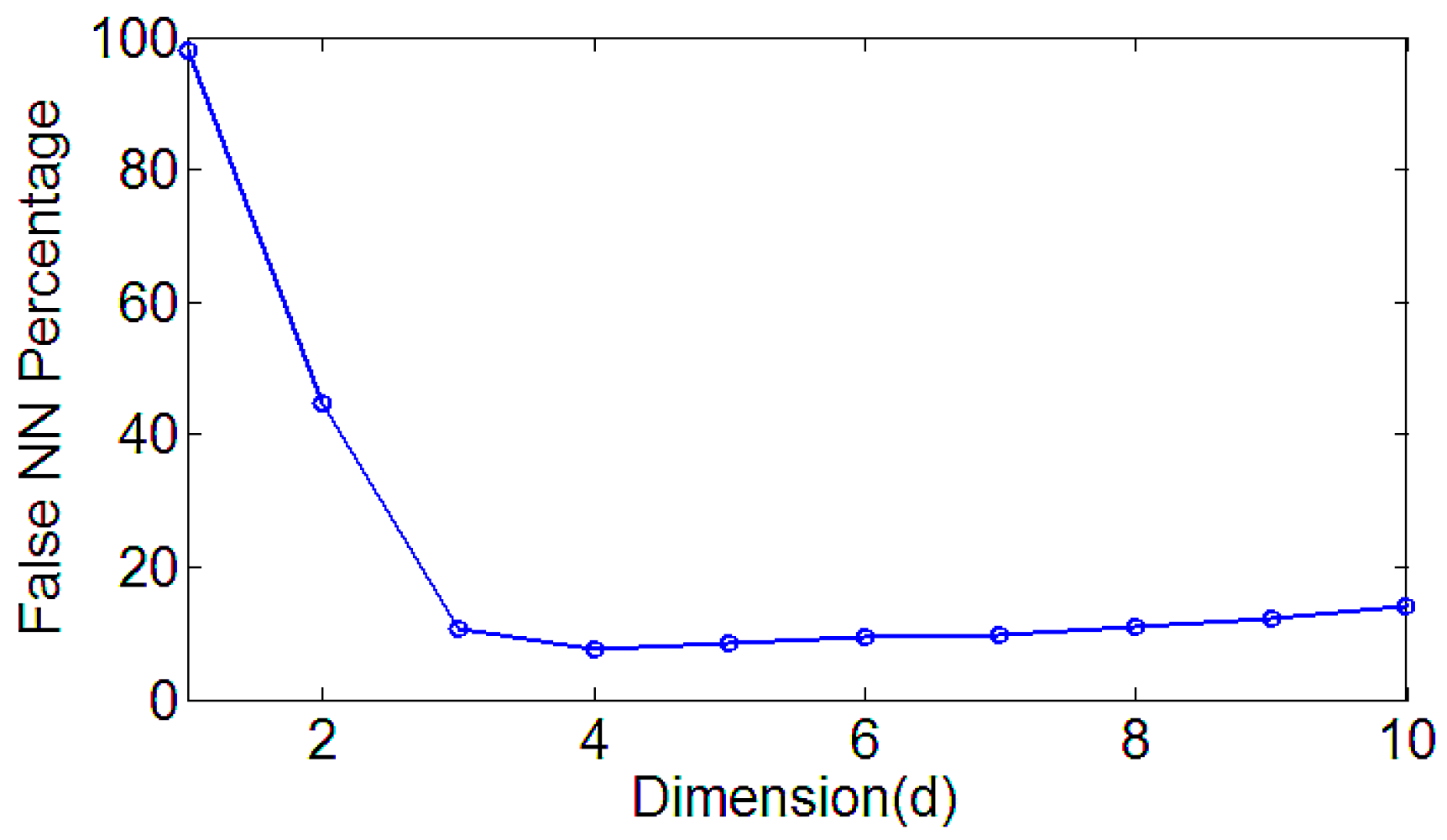 Entropy 19 00176 g004