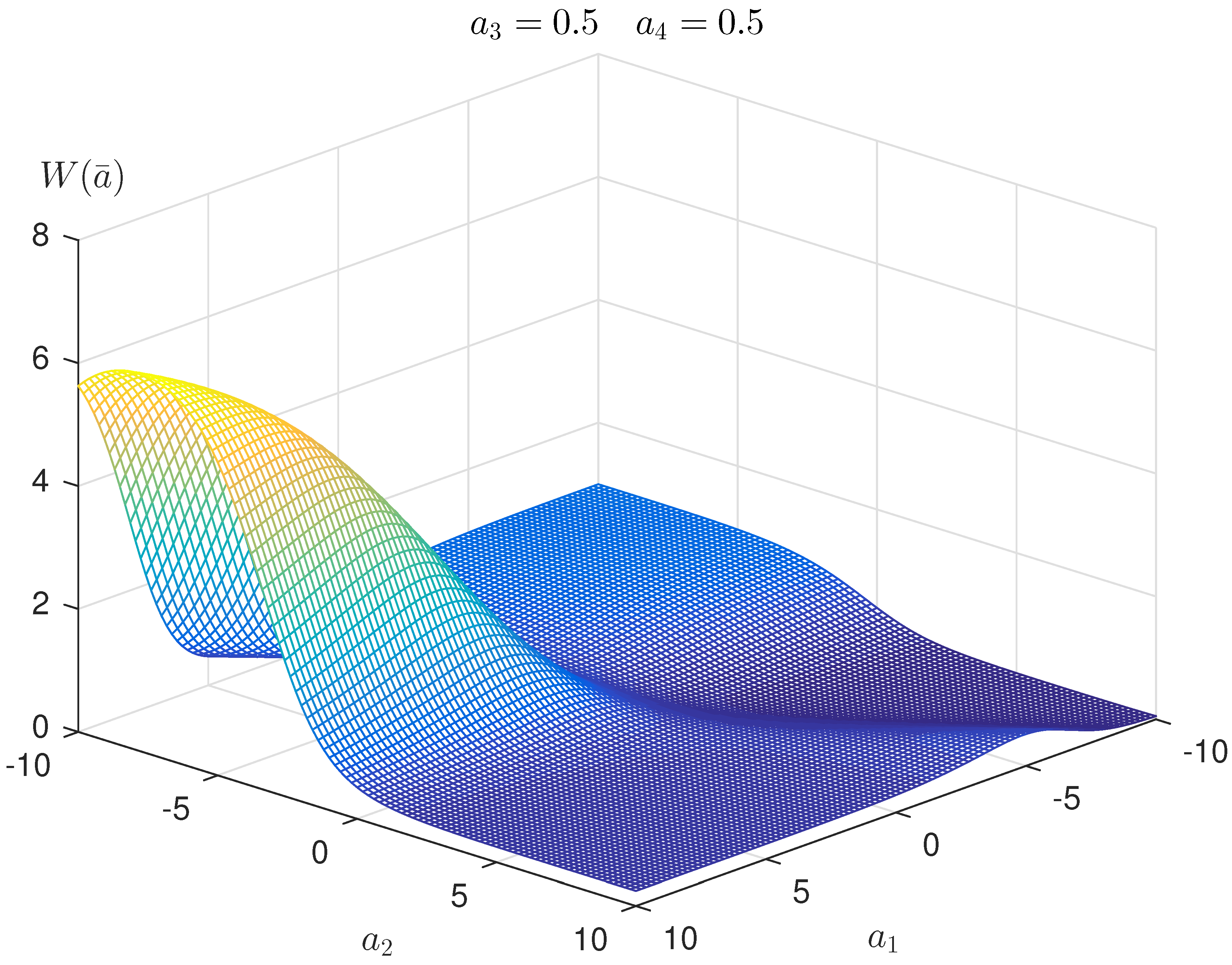 Entropy 19 00178 g002 550