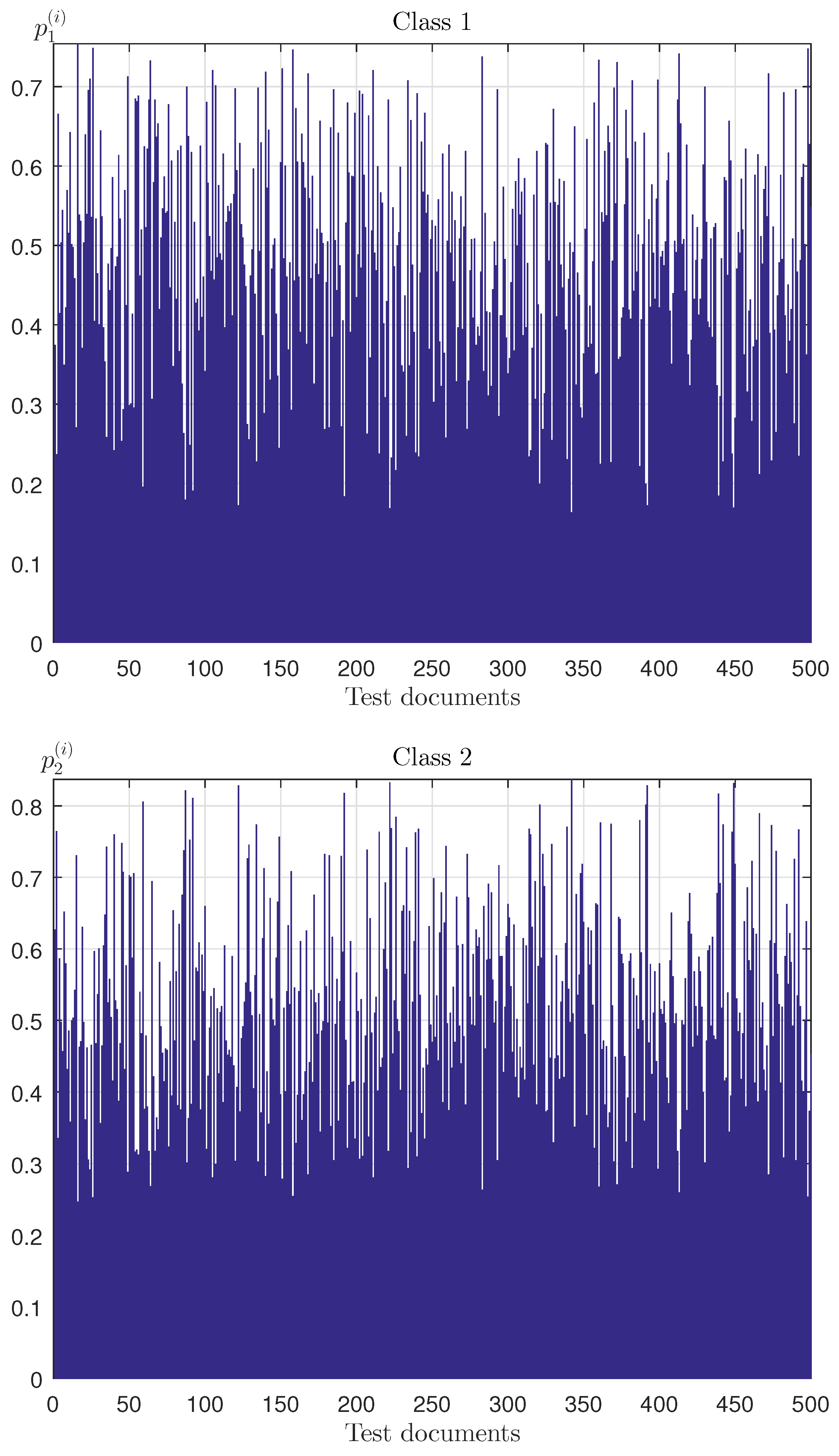 Entropy 19 00178 g003 550