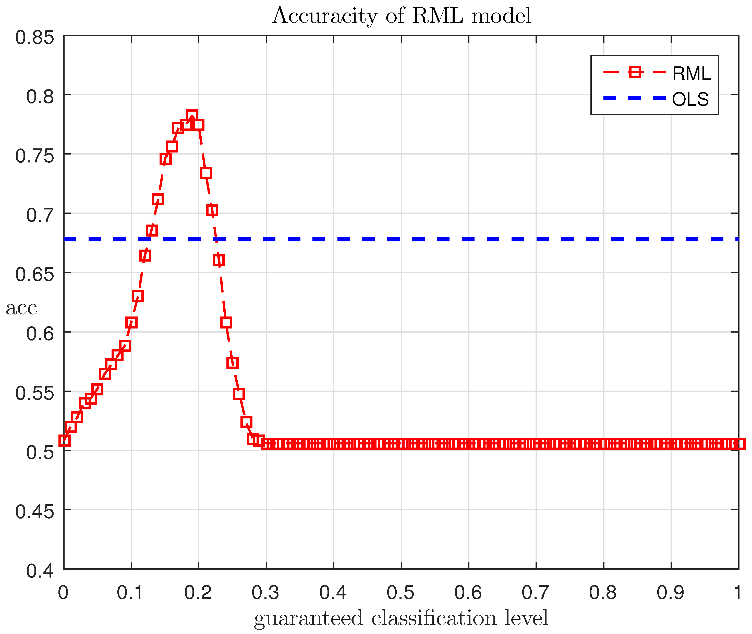 Entropy 19 00178 g008 550