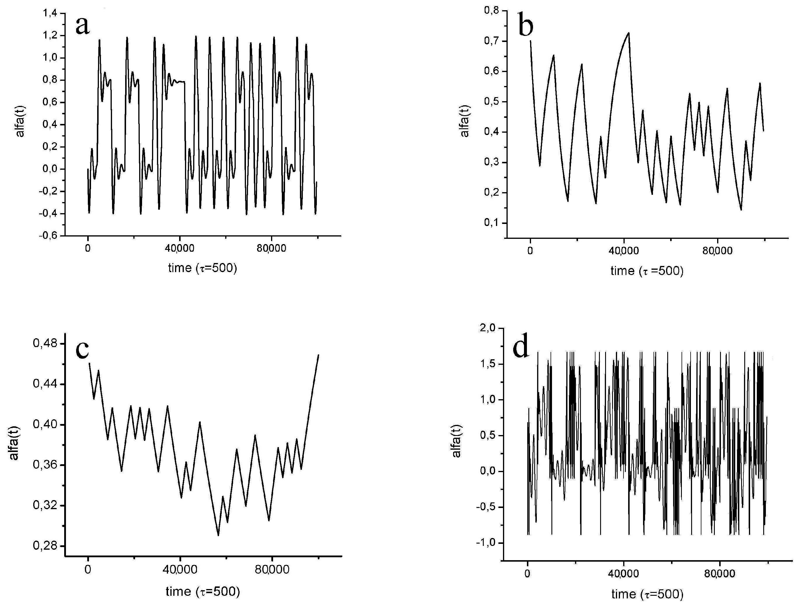 Entropy 19 00180 g004 550