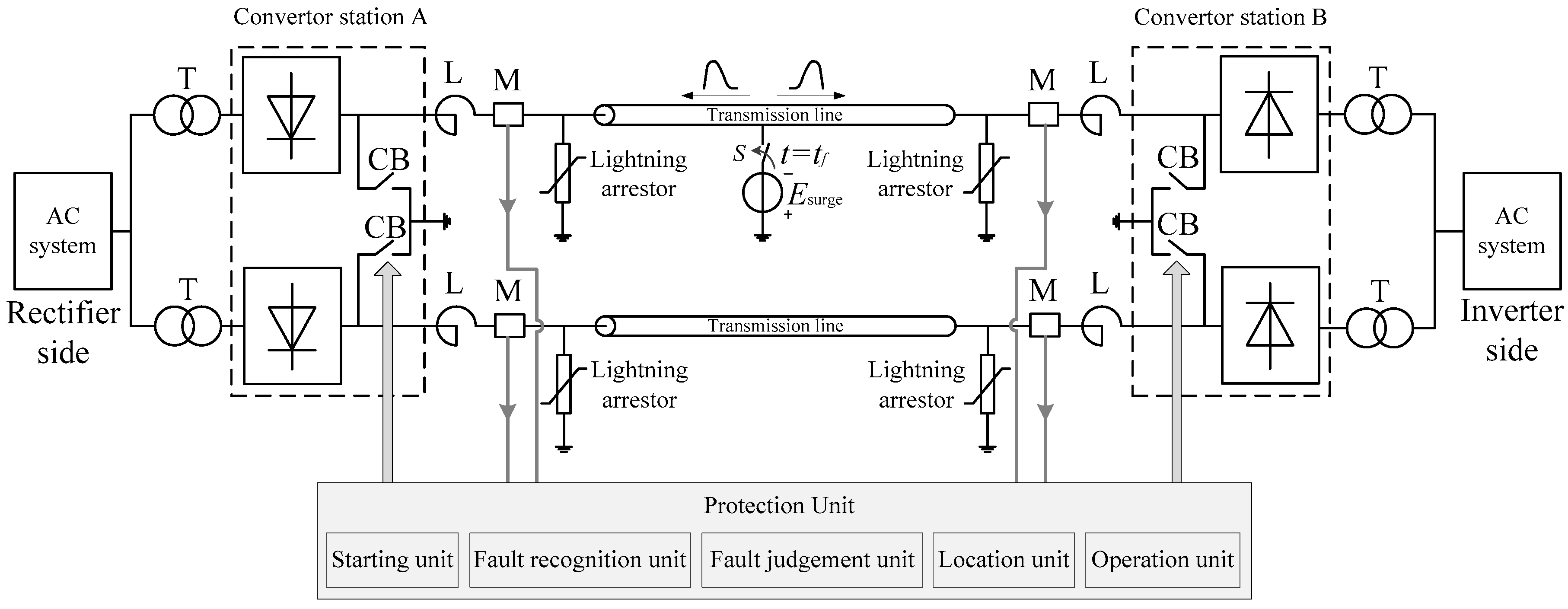 Entropy 19 00184 g001 550