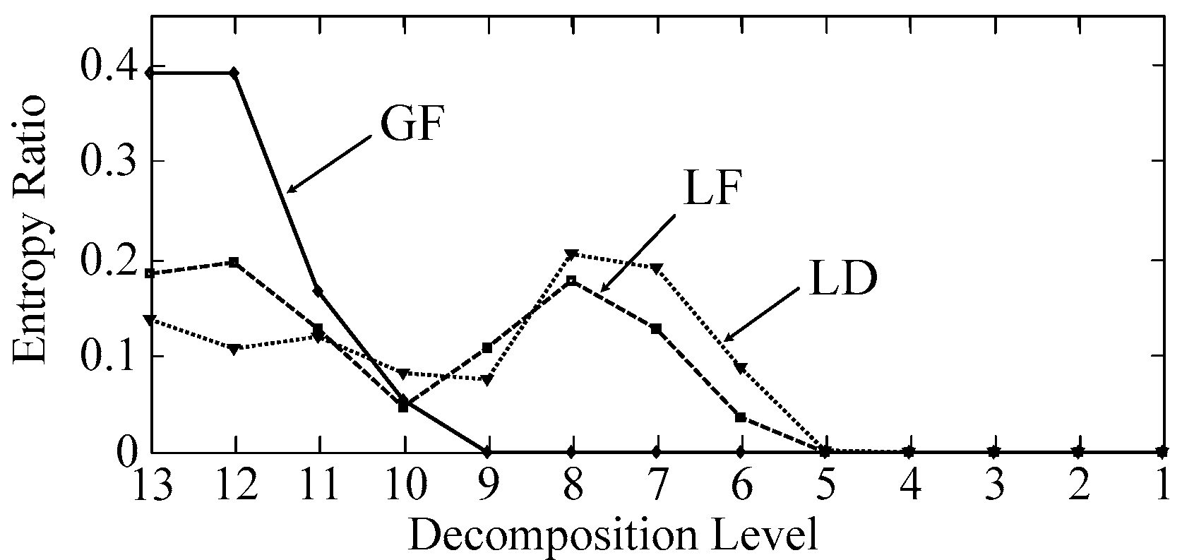 Entropy 19 00184 g004 550