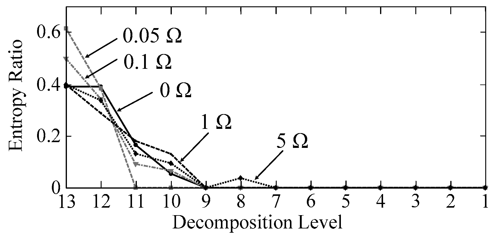 Entropy 19 00184 g006 550