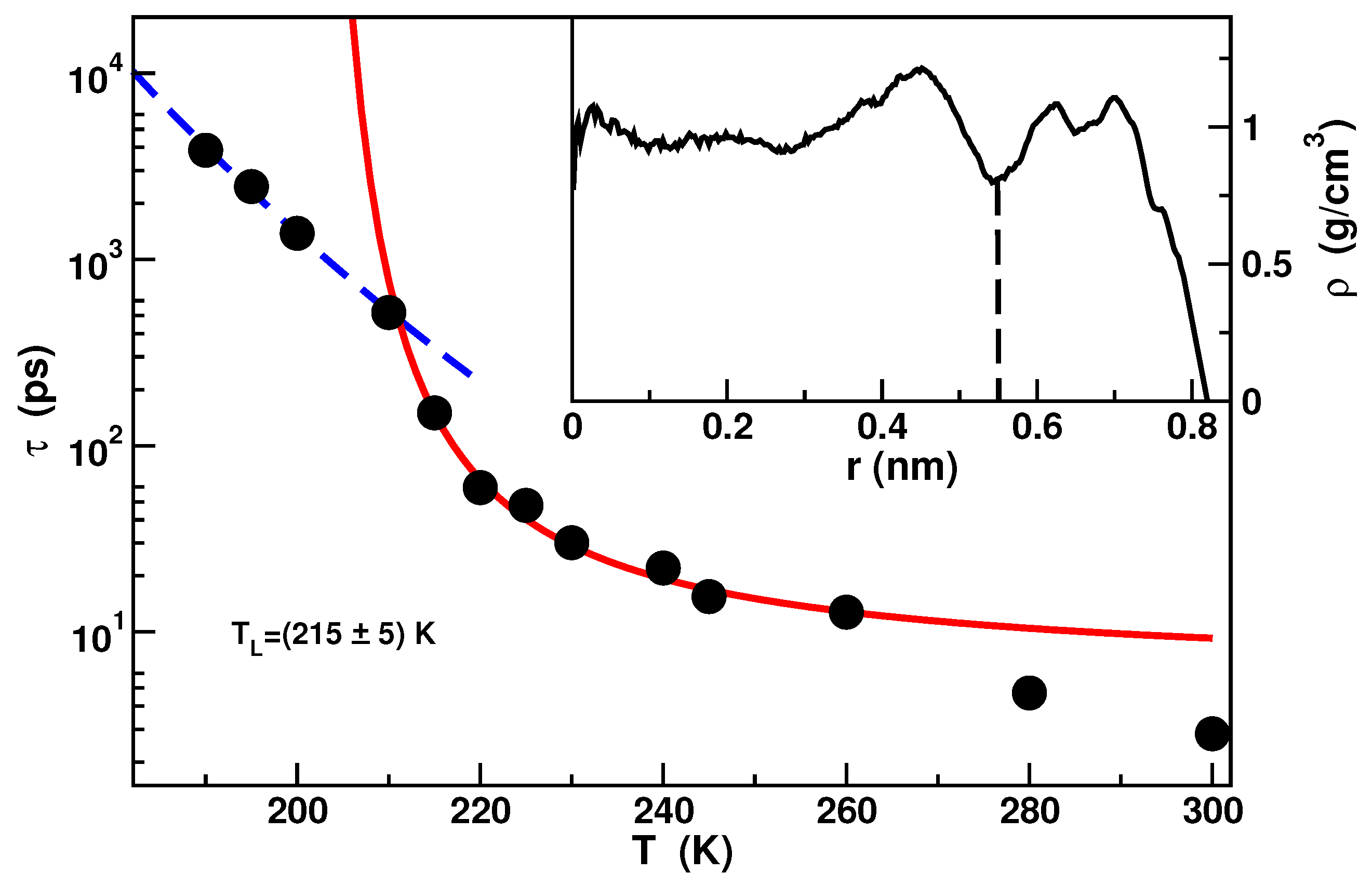 Entropy 19 00185 g002 Entropy 19 00185 g002