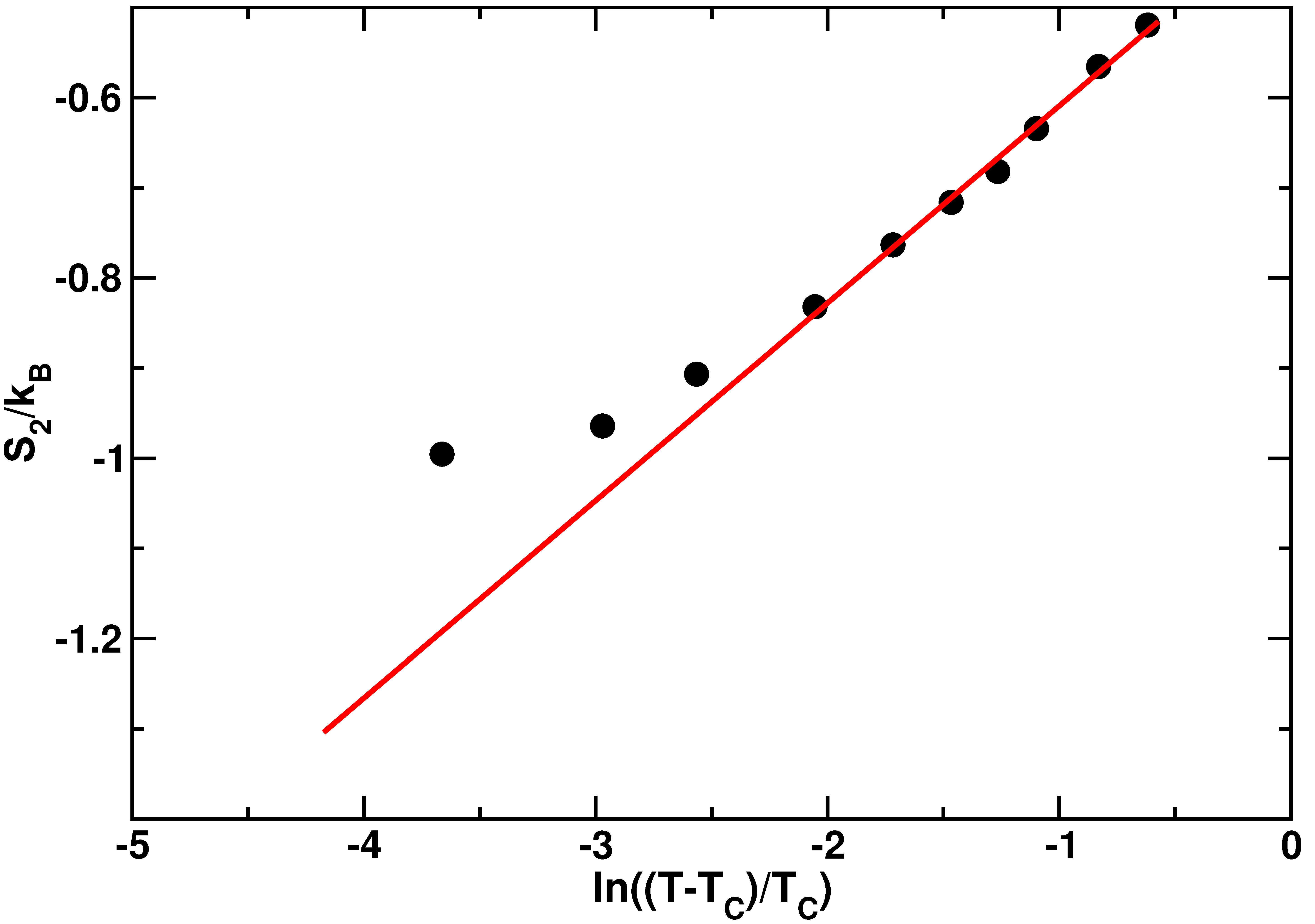 Entropy 19 00185 g004 Entropy 19 00185 g004
