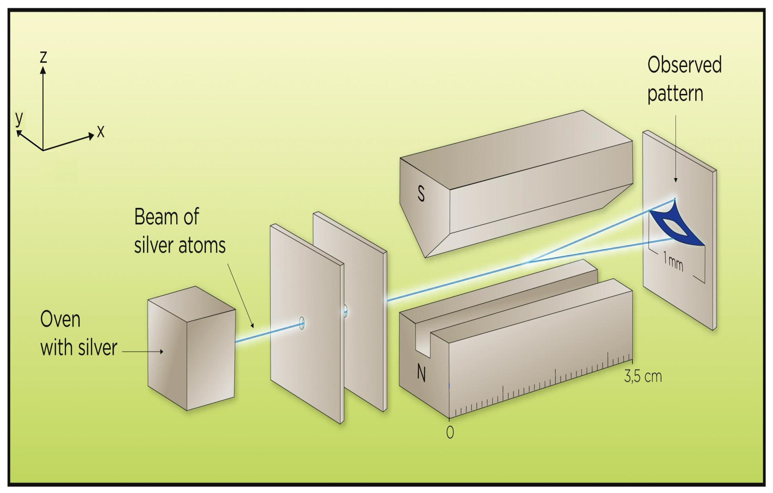 Entropy 19 00186 g001 550