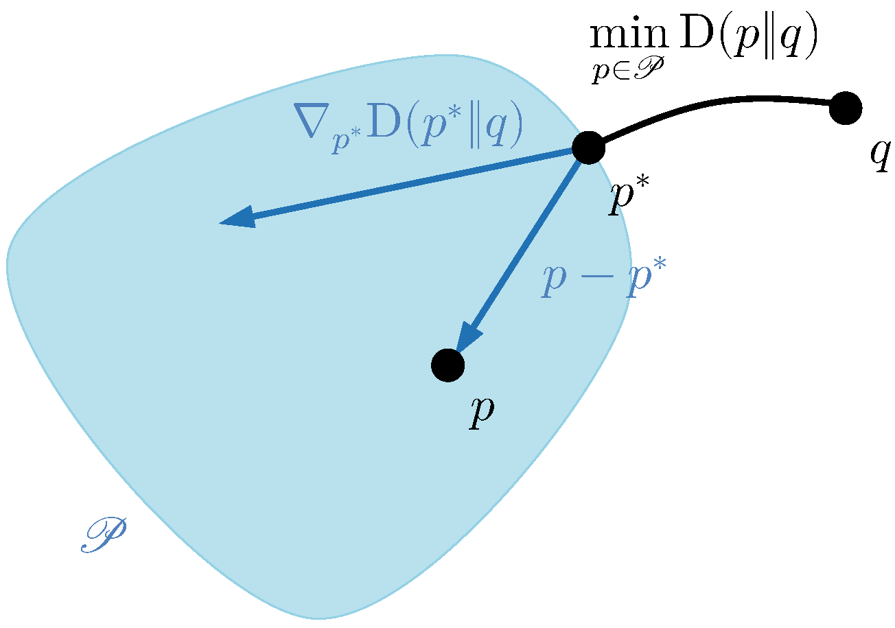 Entropy 19 00190 g001 550