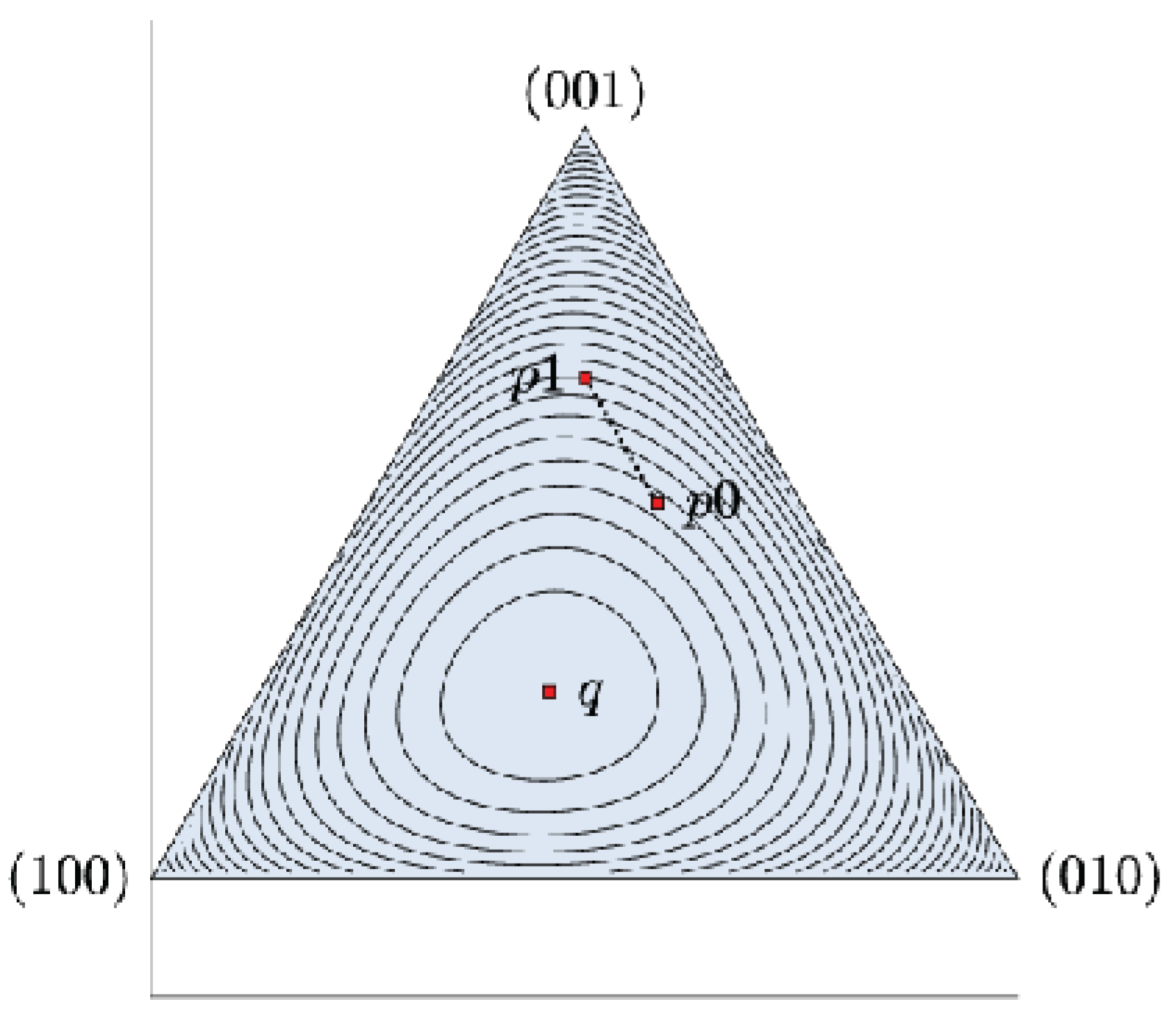 Math id