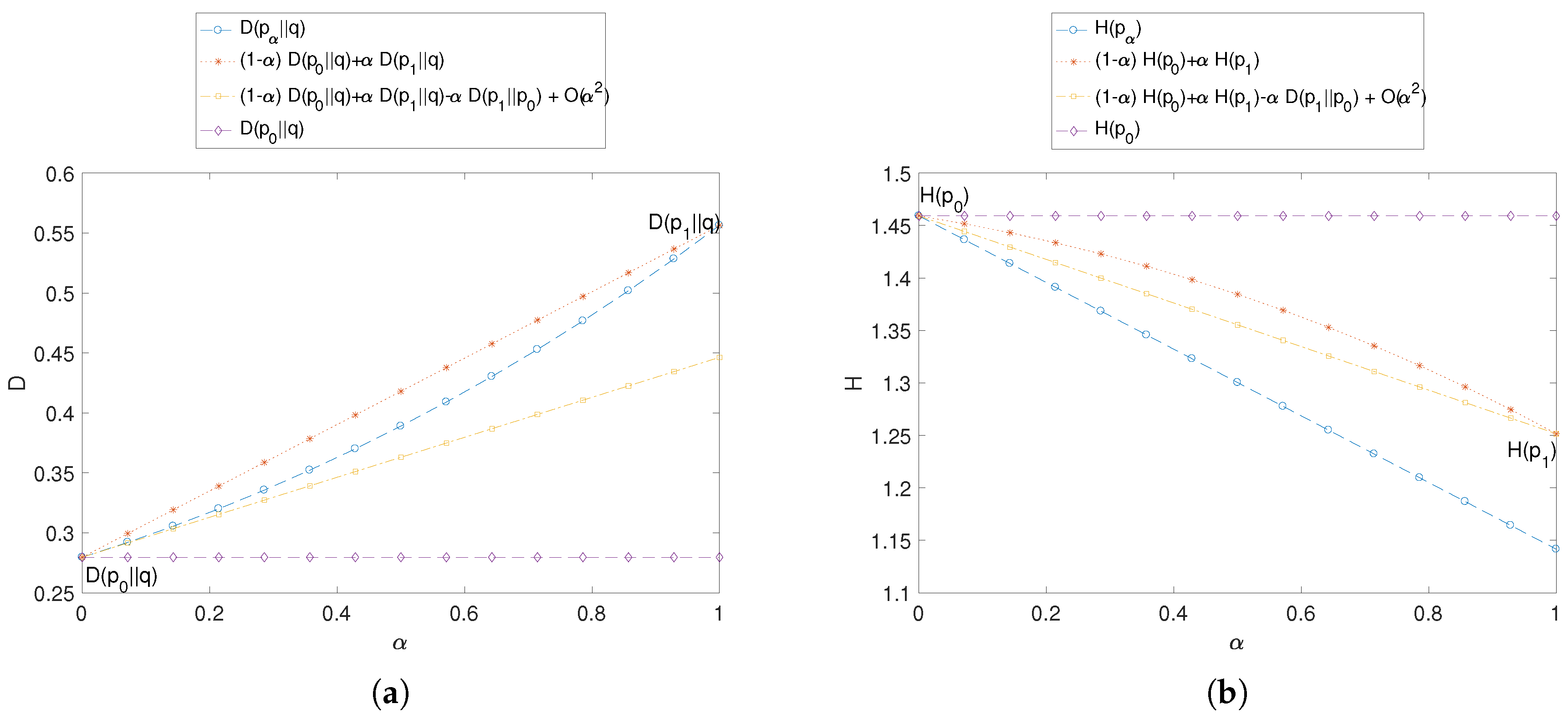 Entropy 19 00190 g004 550