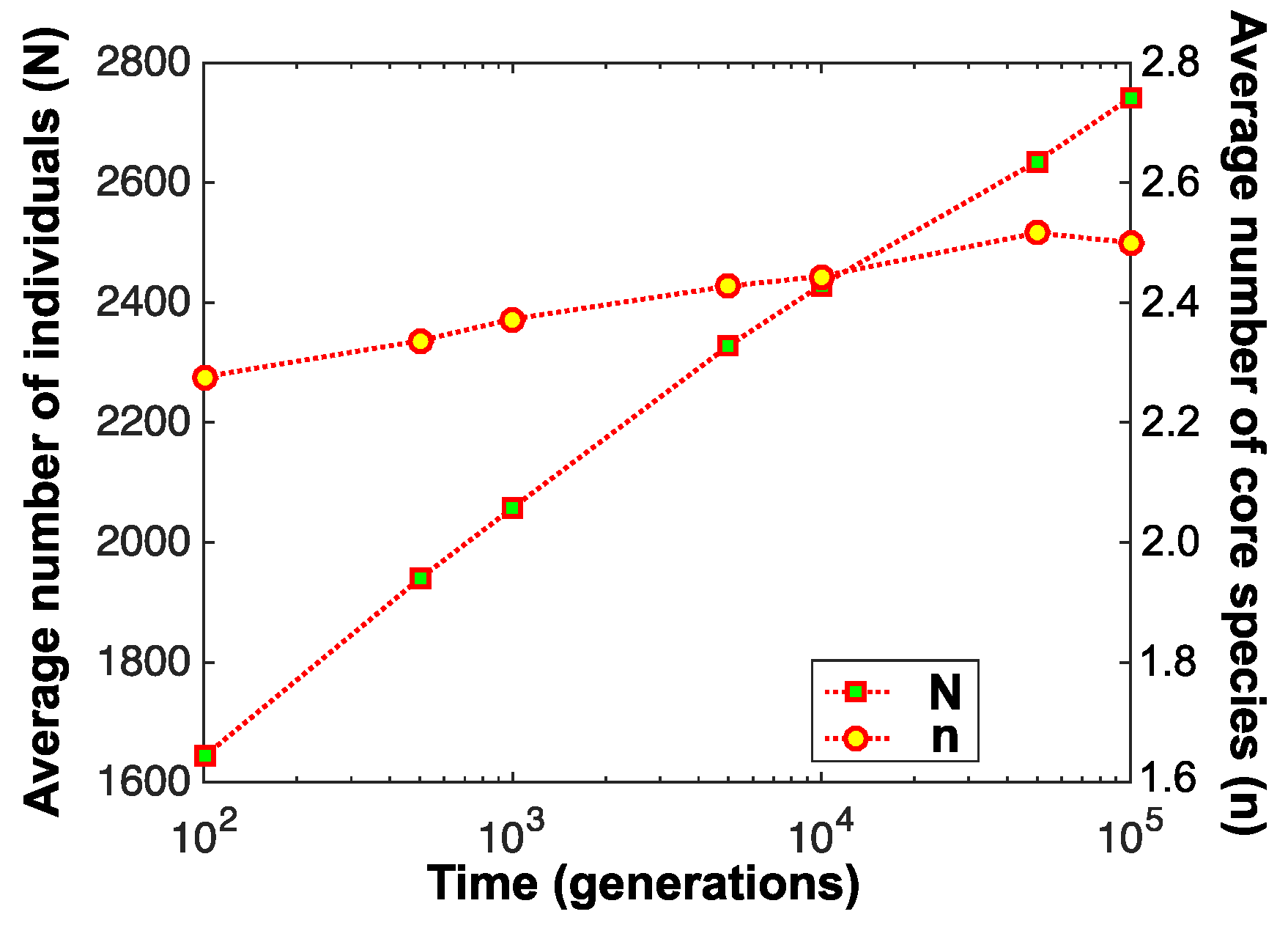 Entropy 19 00192 g003