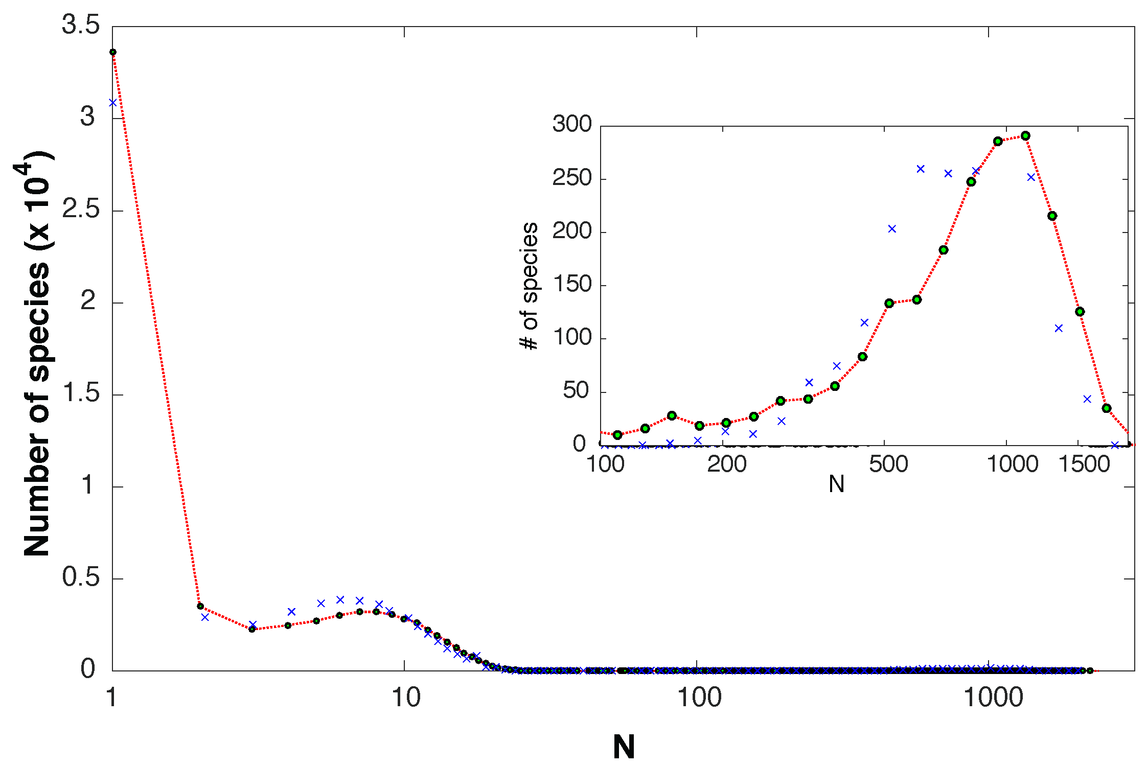 Entropy Free Full Text Entropy In The Tangled Nature - 