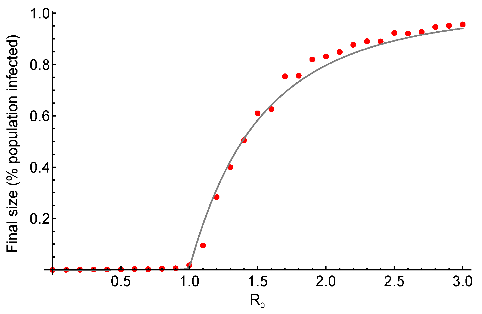 Entropy 19 00194 g001 550