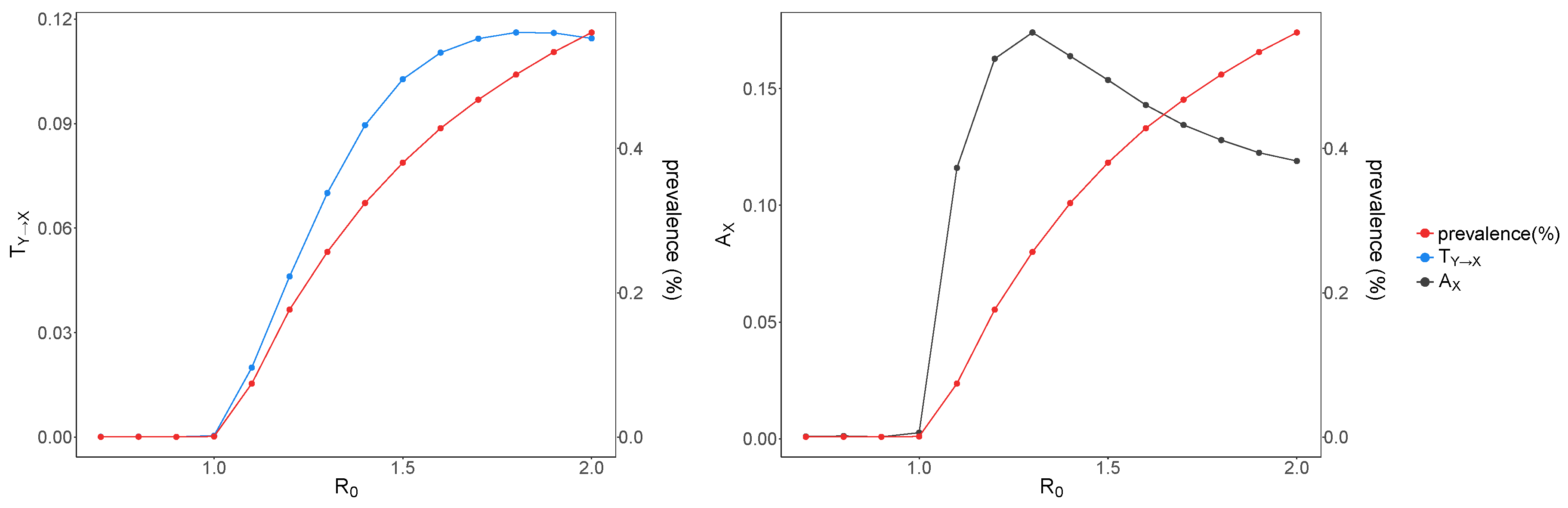 Entropy 19 00194 g003 550