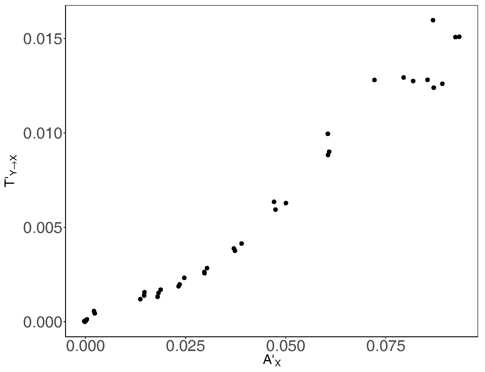 Entropy 19 00194 g005 550
