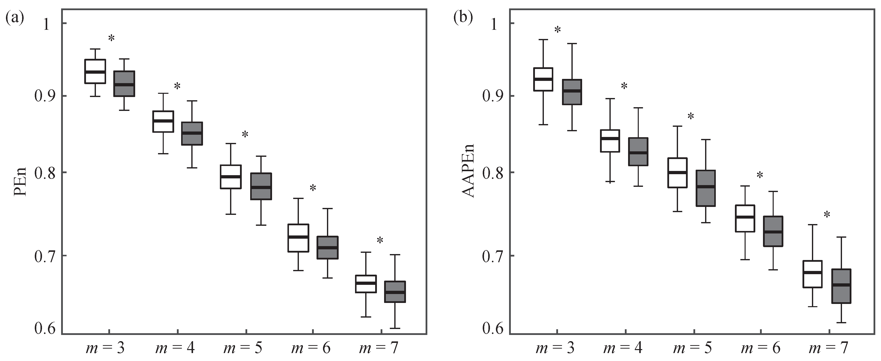 Entropy 19 00196 g001 550
