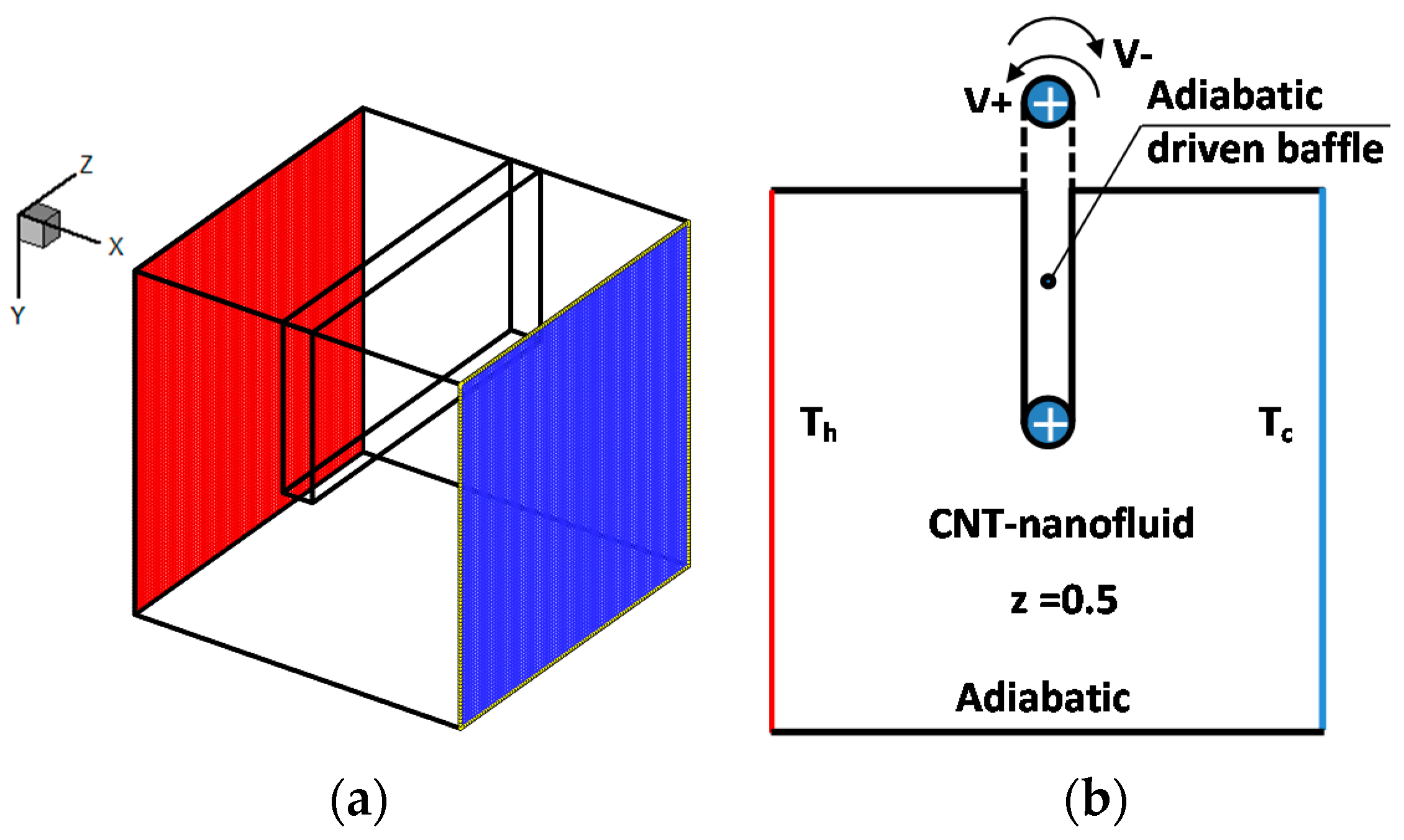 Entropy 19 00200 g001 550